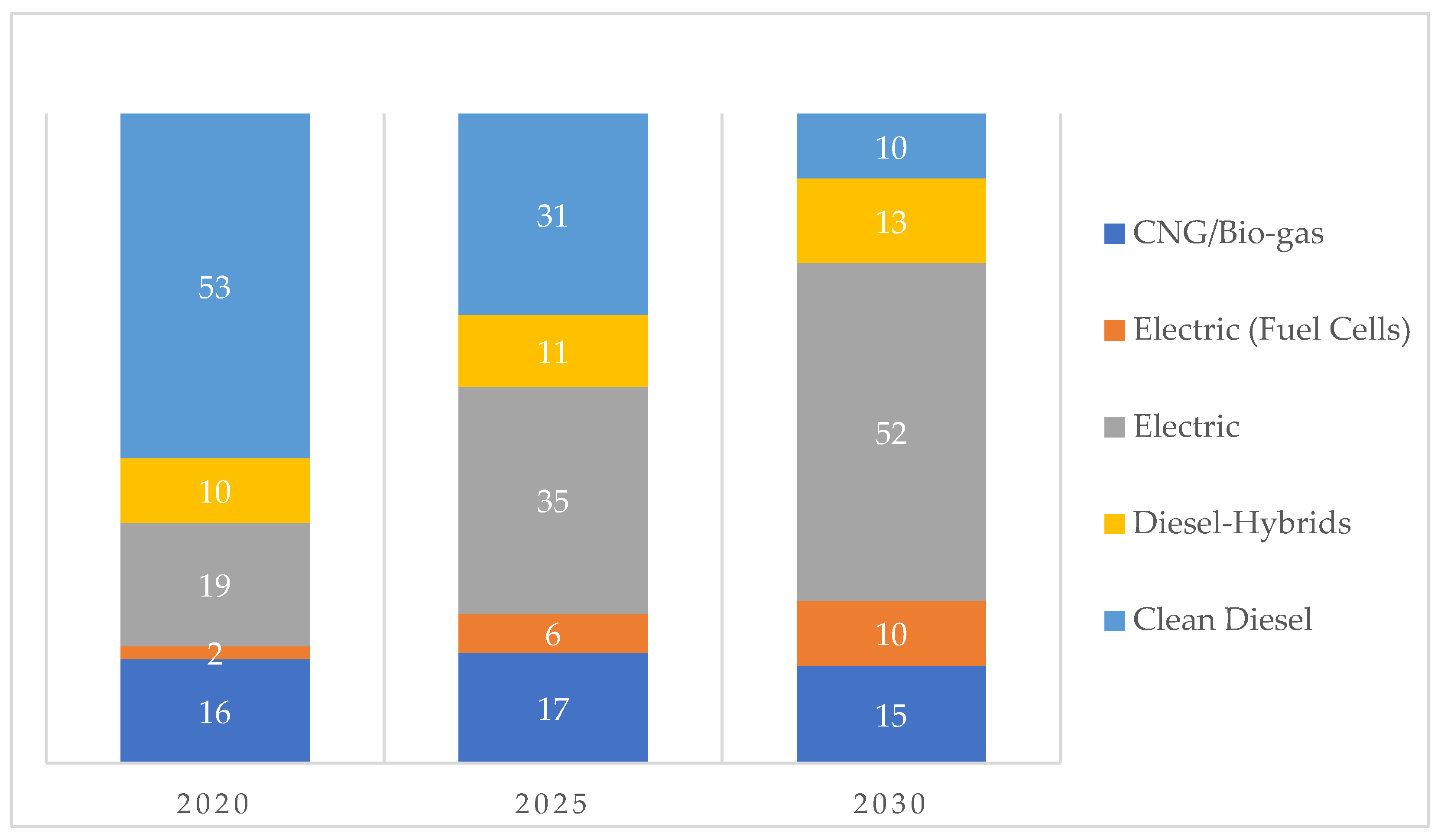 Energies 14 07706 g002
