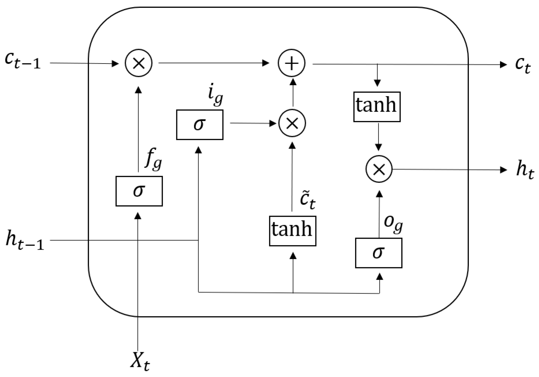 Energies 14 07707 g001 Energies 14 07707 g001