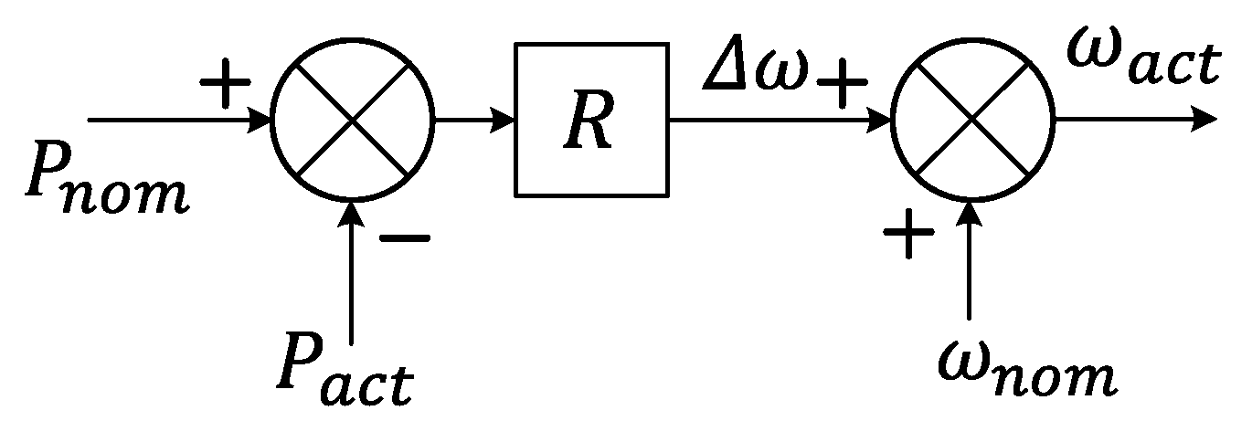 Energies 14 07710 g002