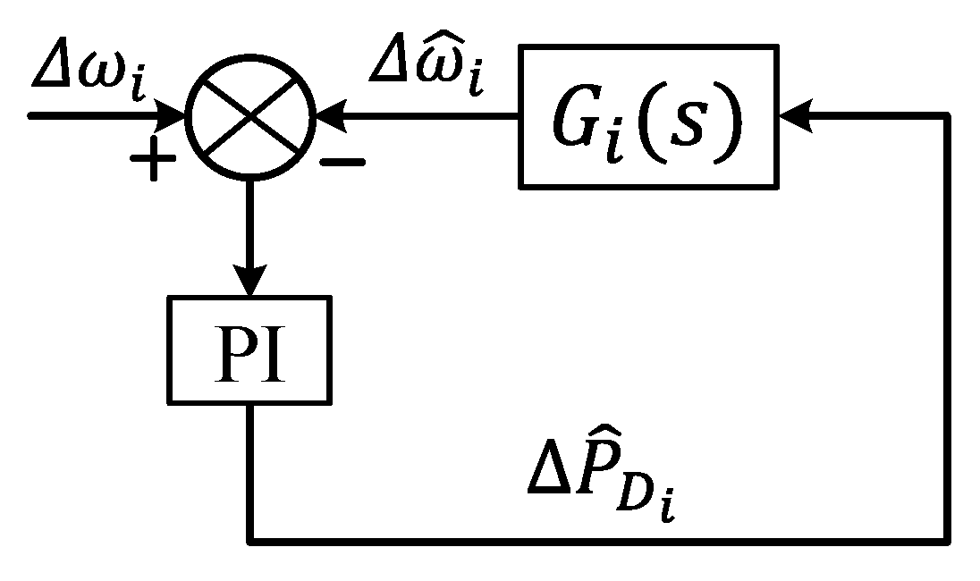 Energies 14 07710 g005