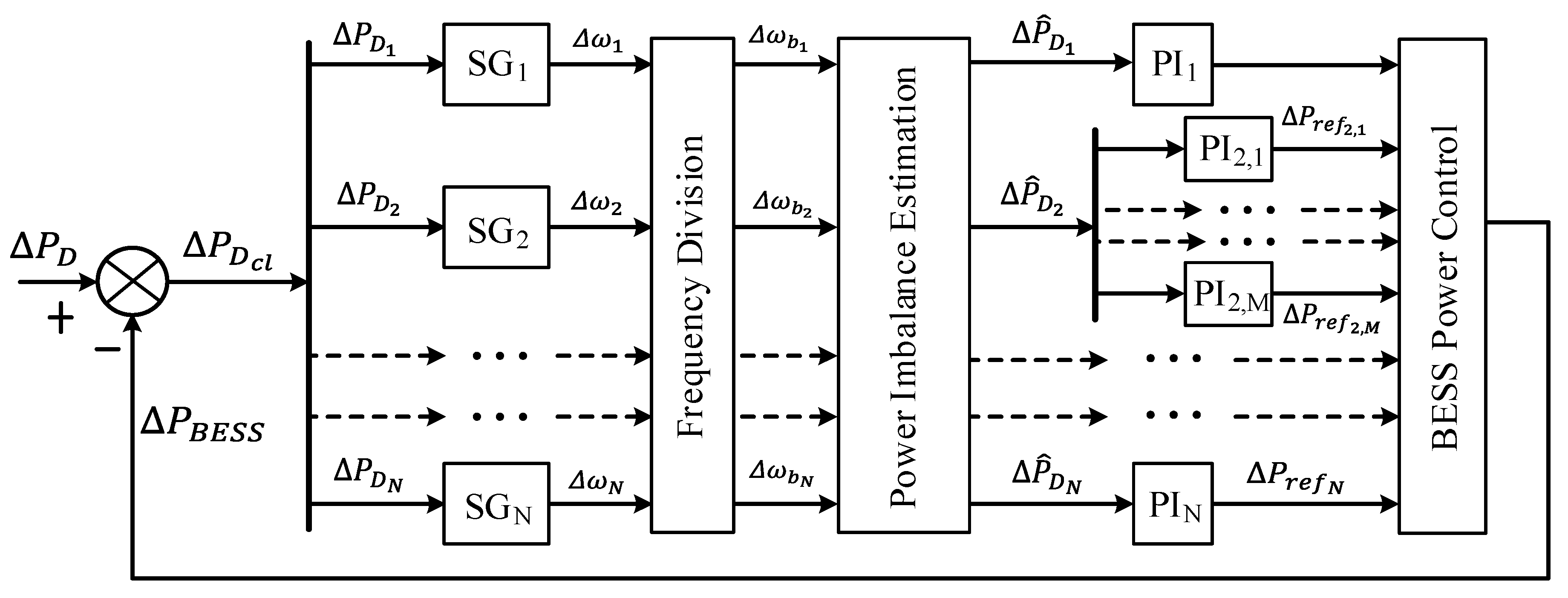 Energies 14 07710 g006