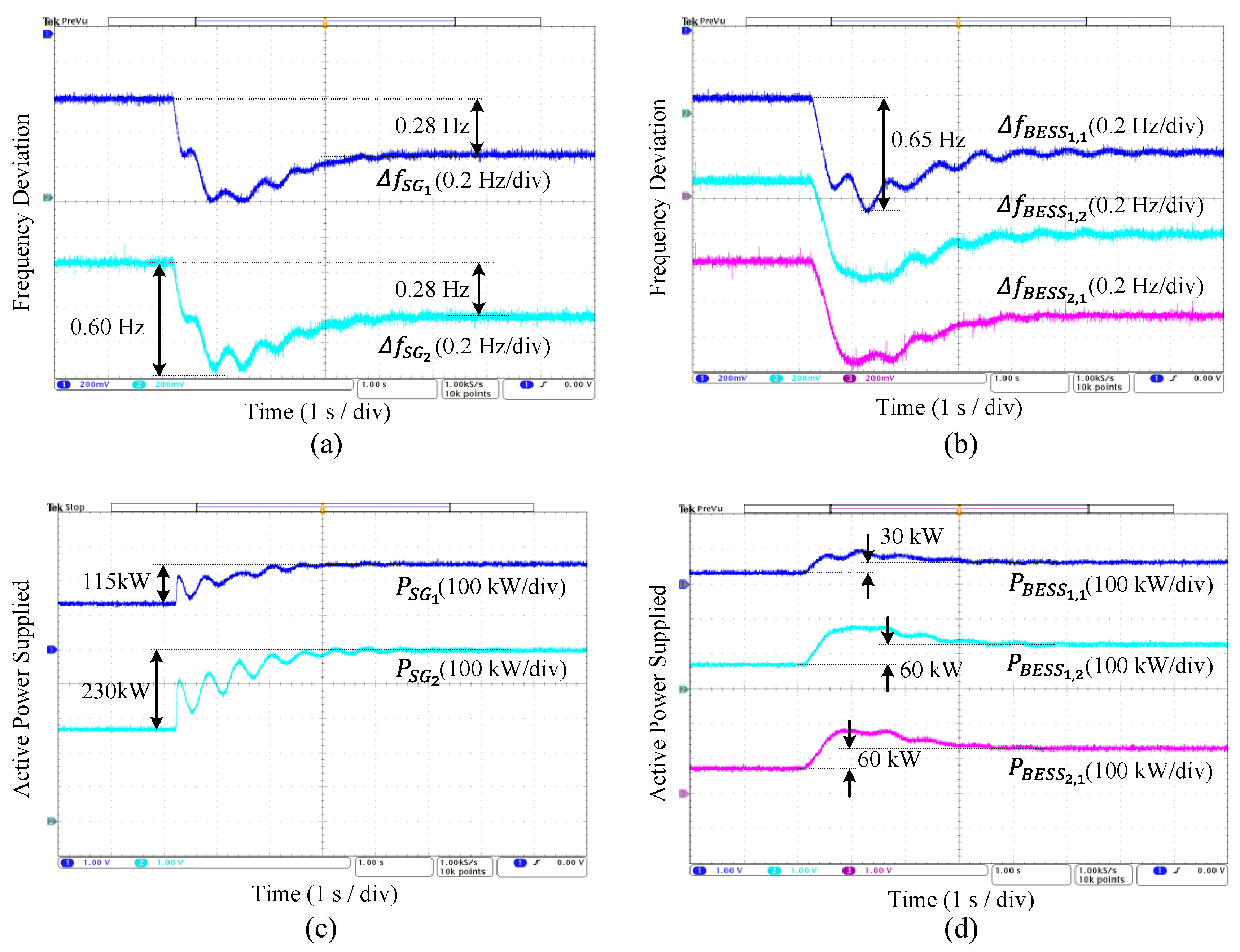 Energies 14 07710 g007
