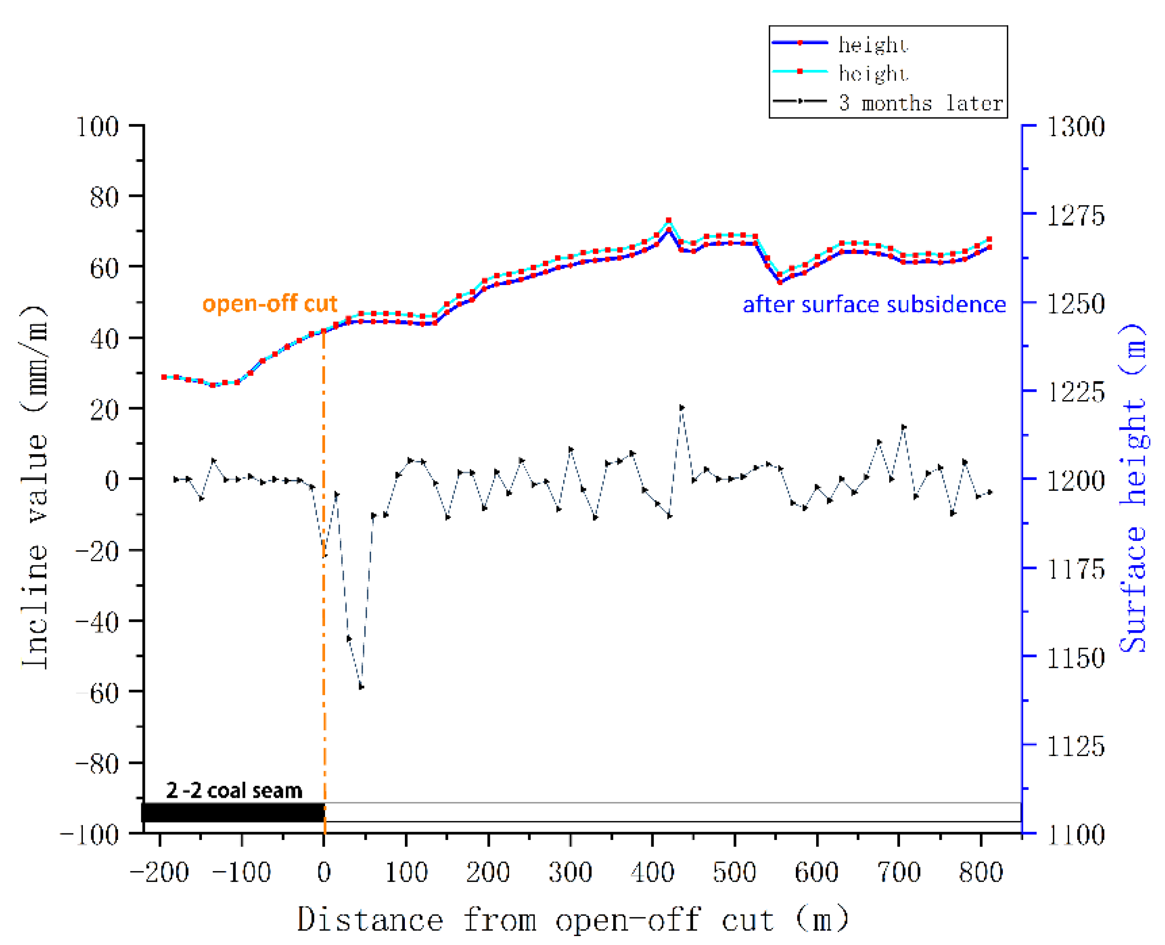 Energies 14 07712 g004
