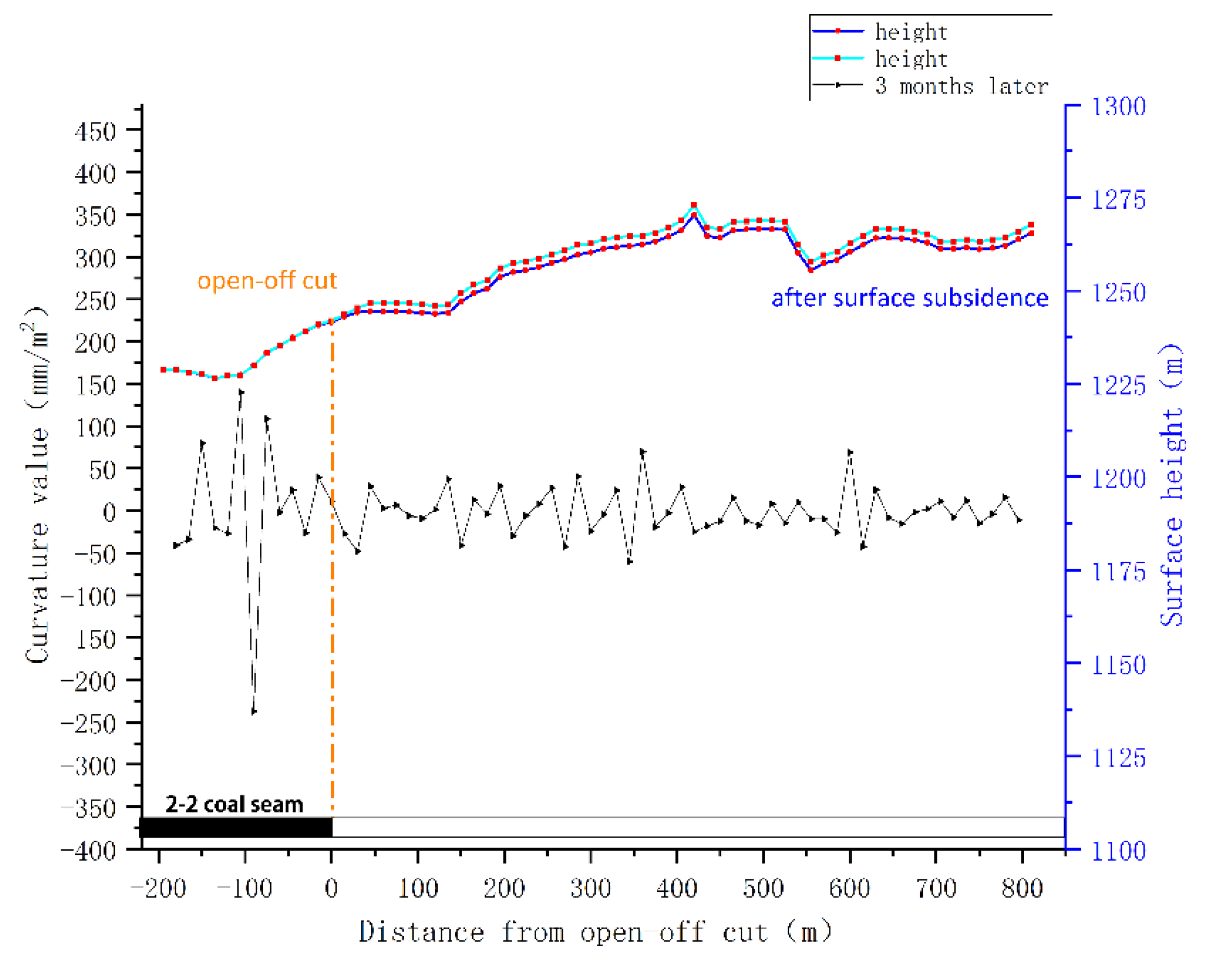 Energies 14 07712 g005