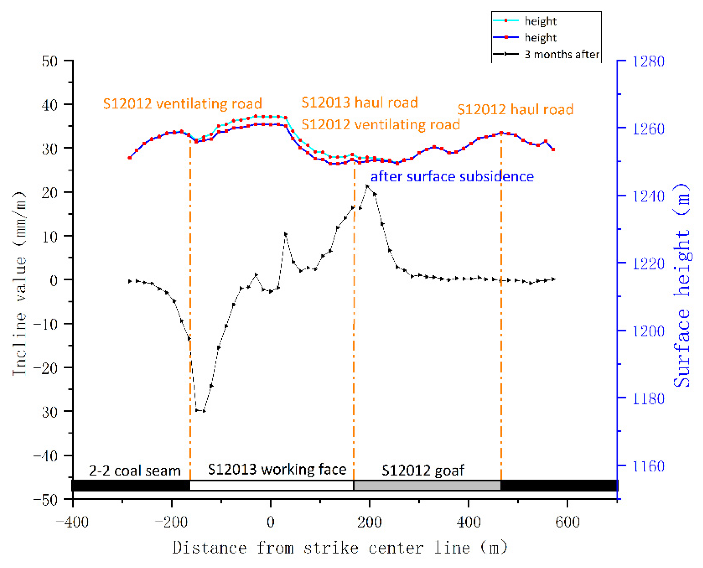 Energies 14 07712 g007