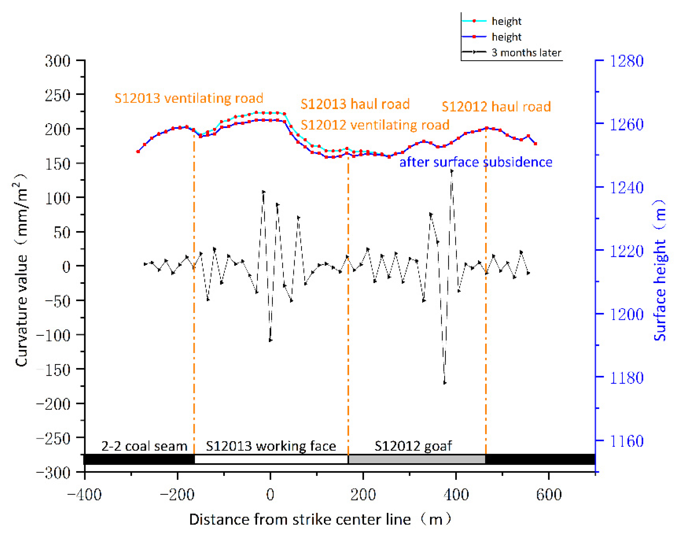 Energies 14 07712 g008
