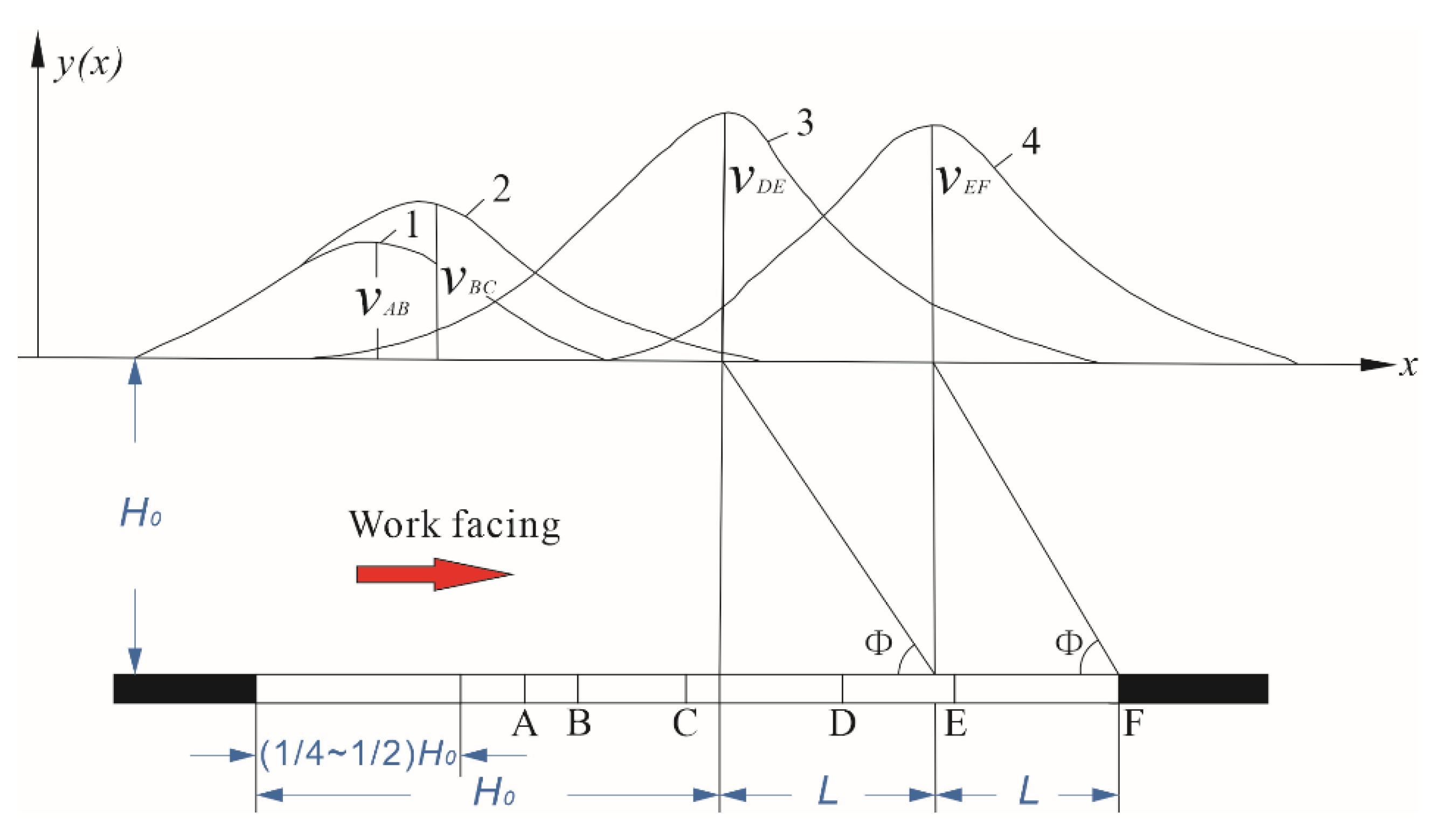 Energies 14 07712 g010