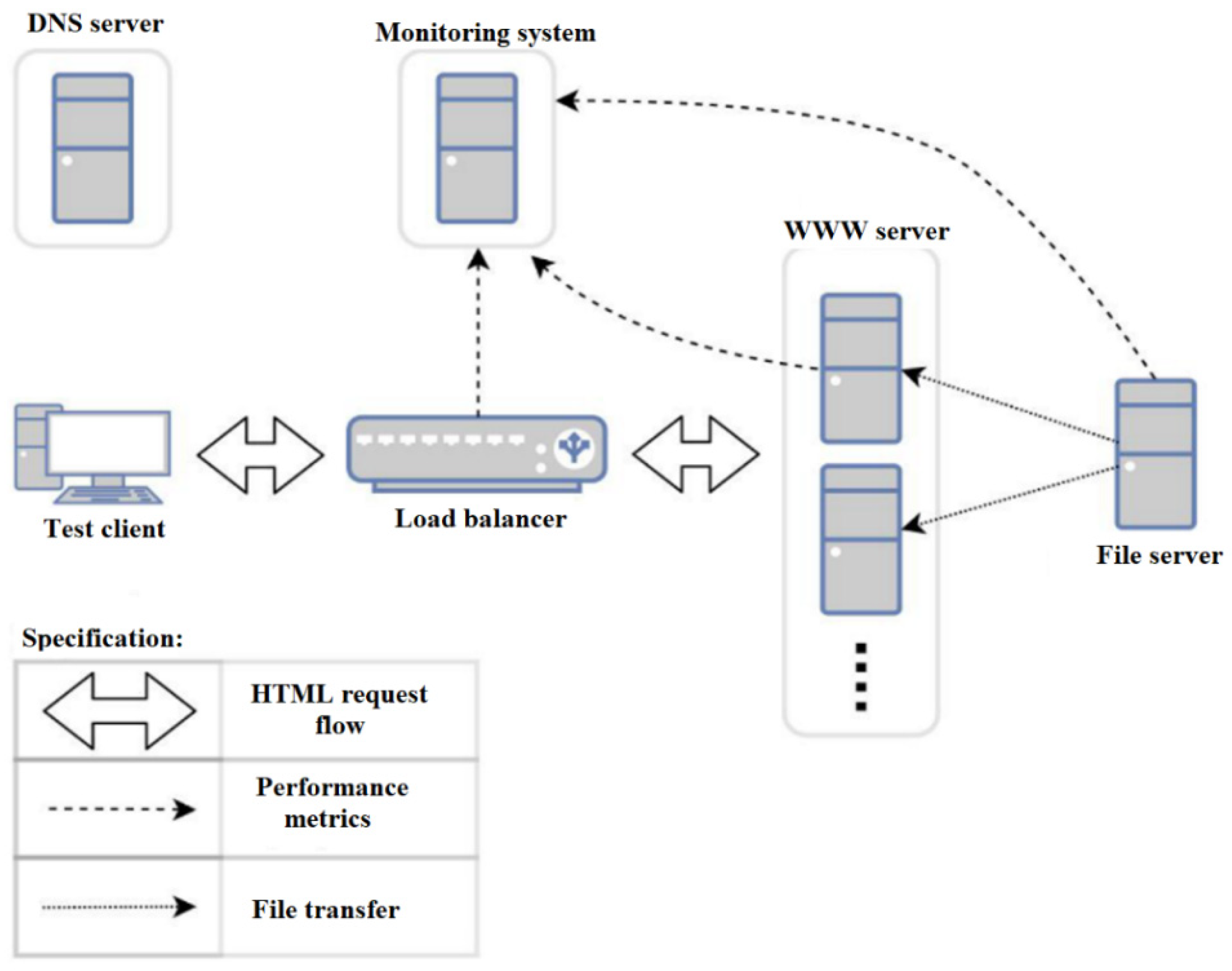 Energies 14 07719 g001