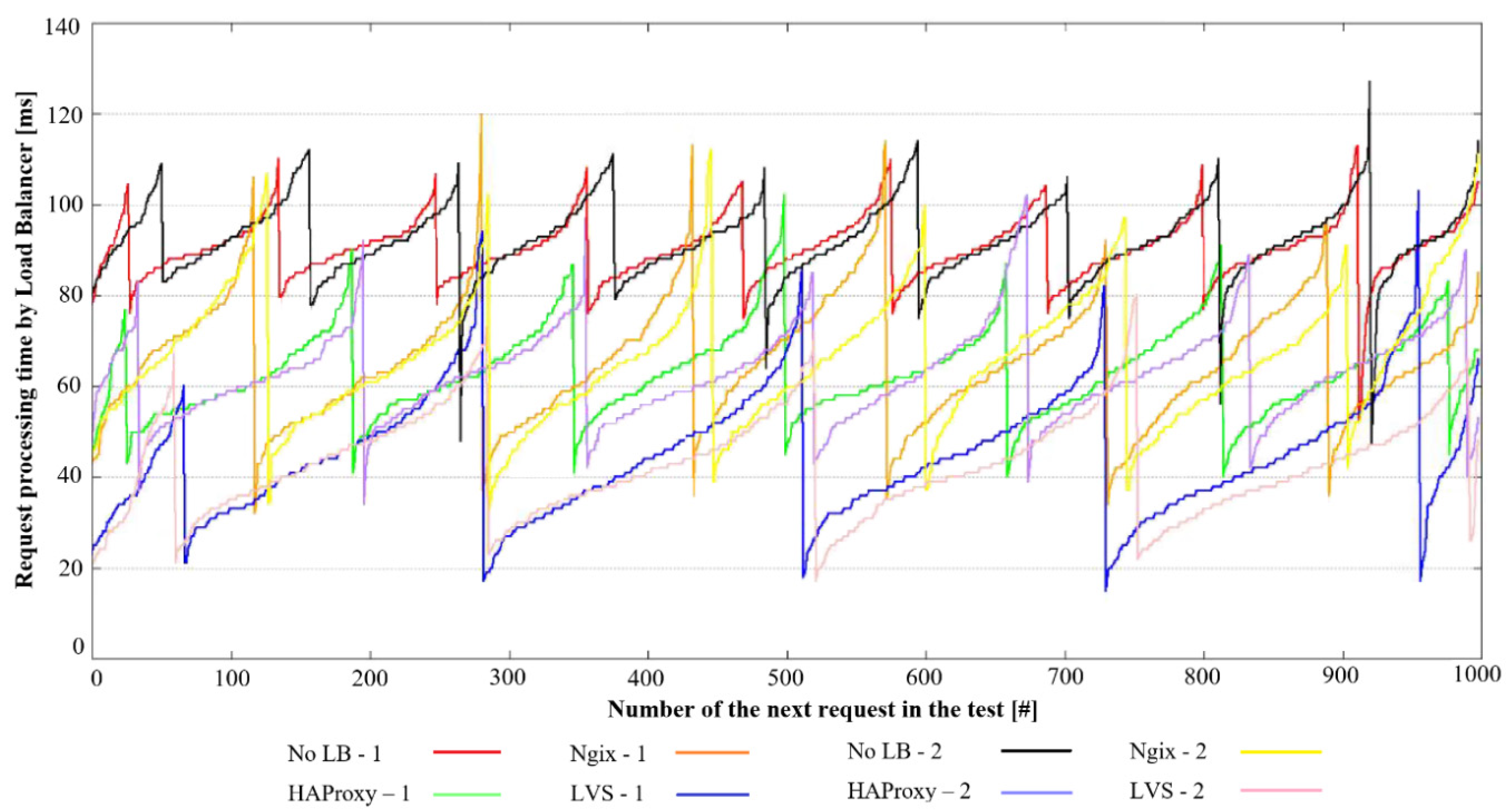 Energies 14 07719 g003