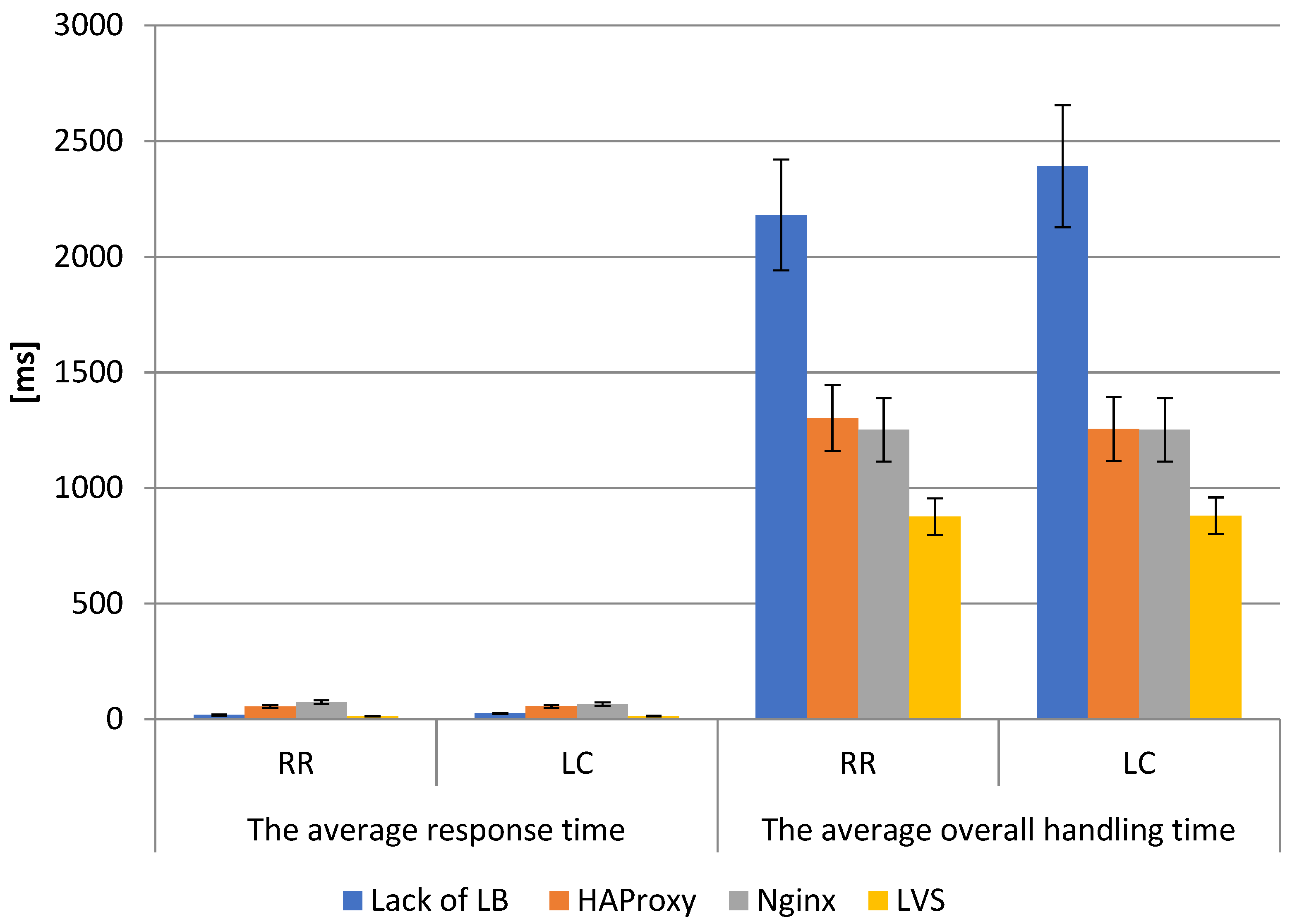 Energies 14 07719 g008