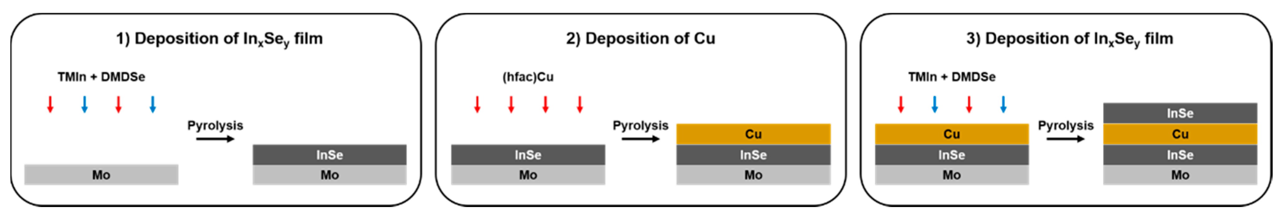 Energies 14 07721 g001