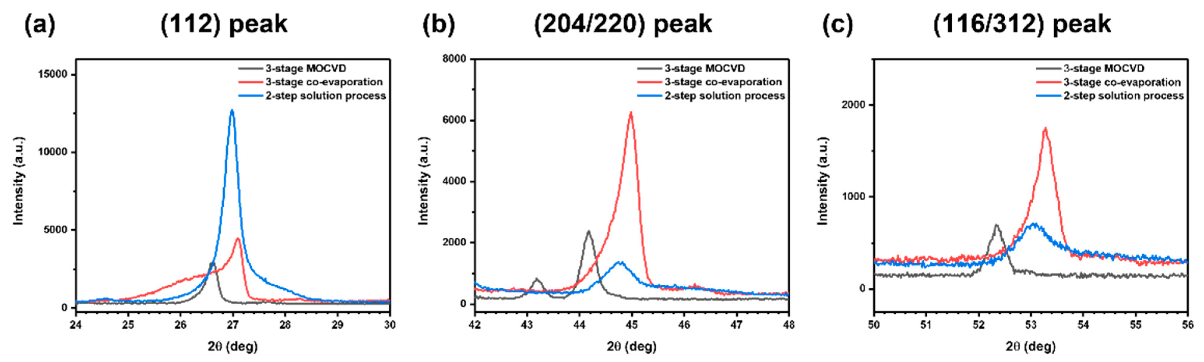 Energies 14 07721 g002