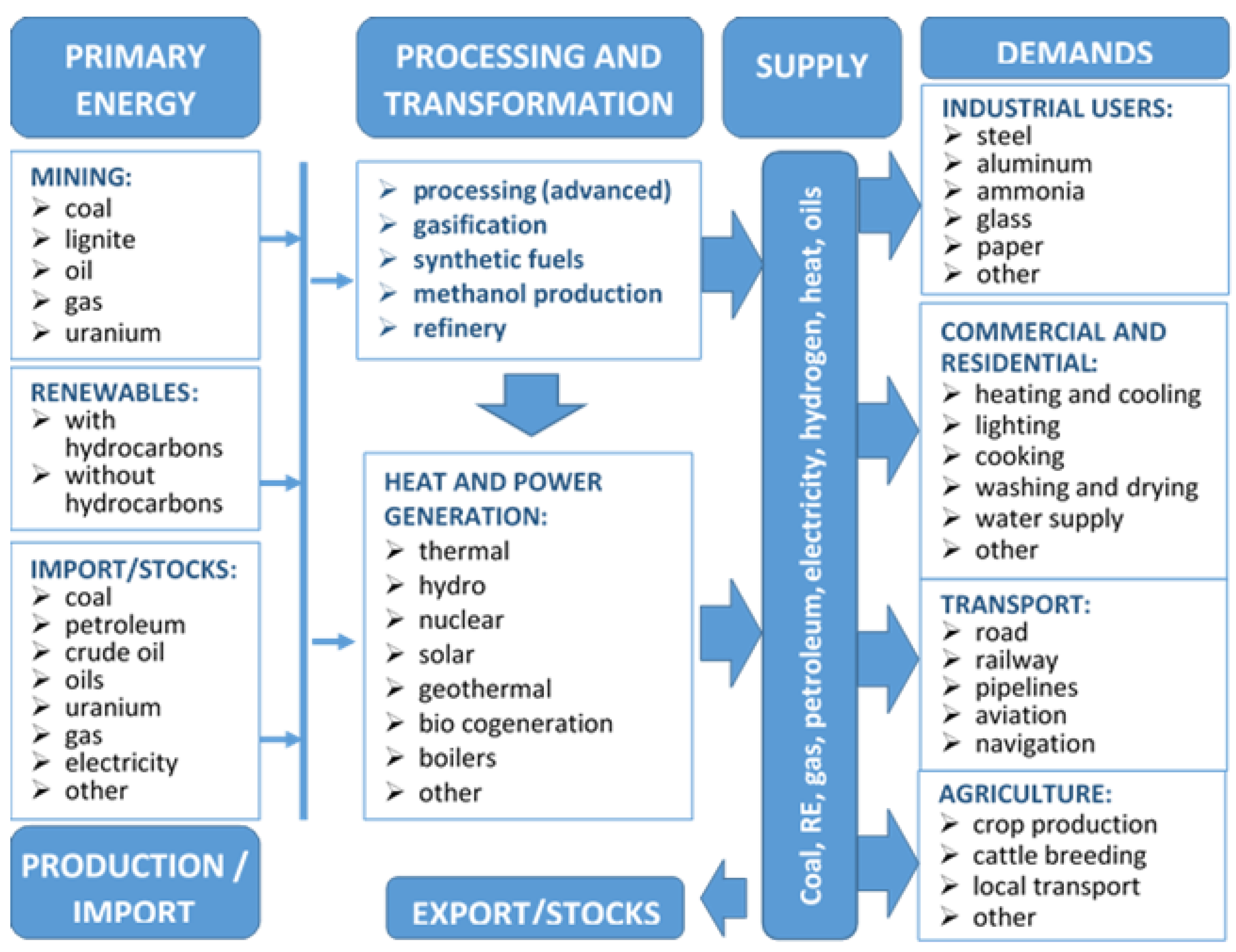Energies 14 07731 g001