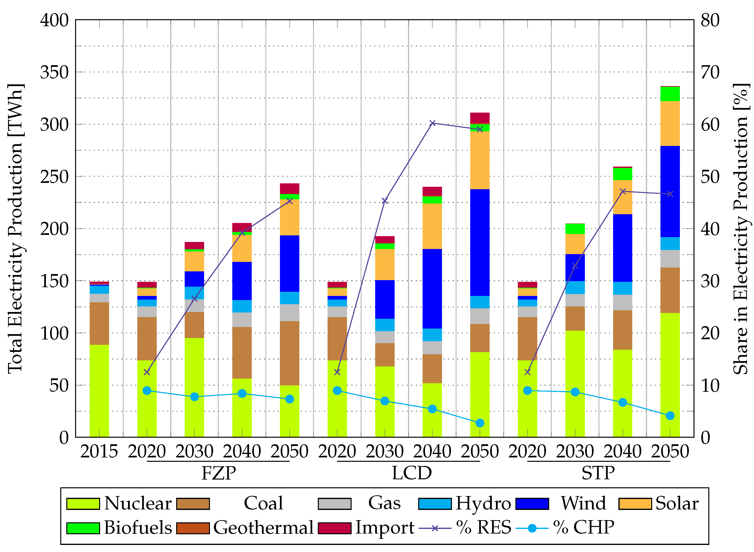 Energies 14 07731 g002