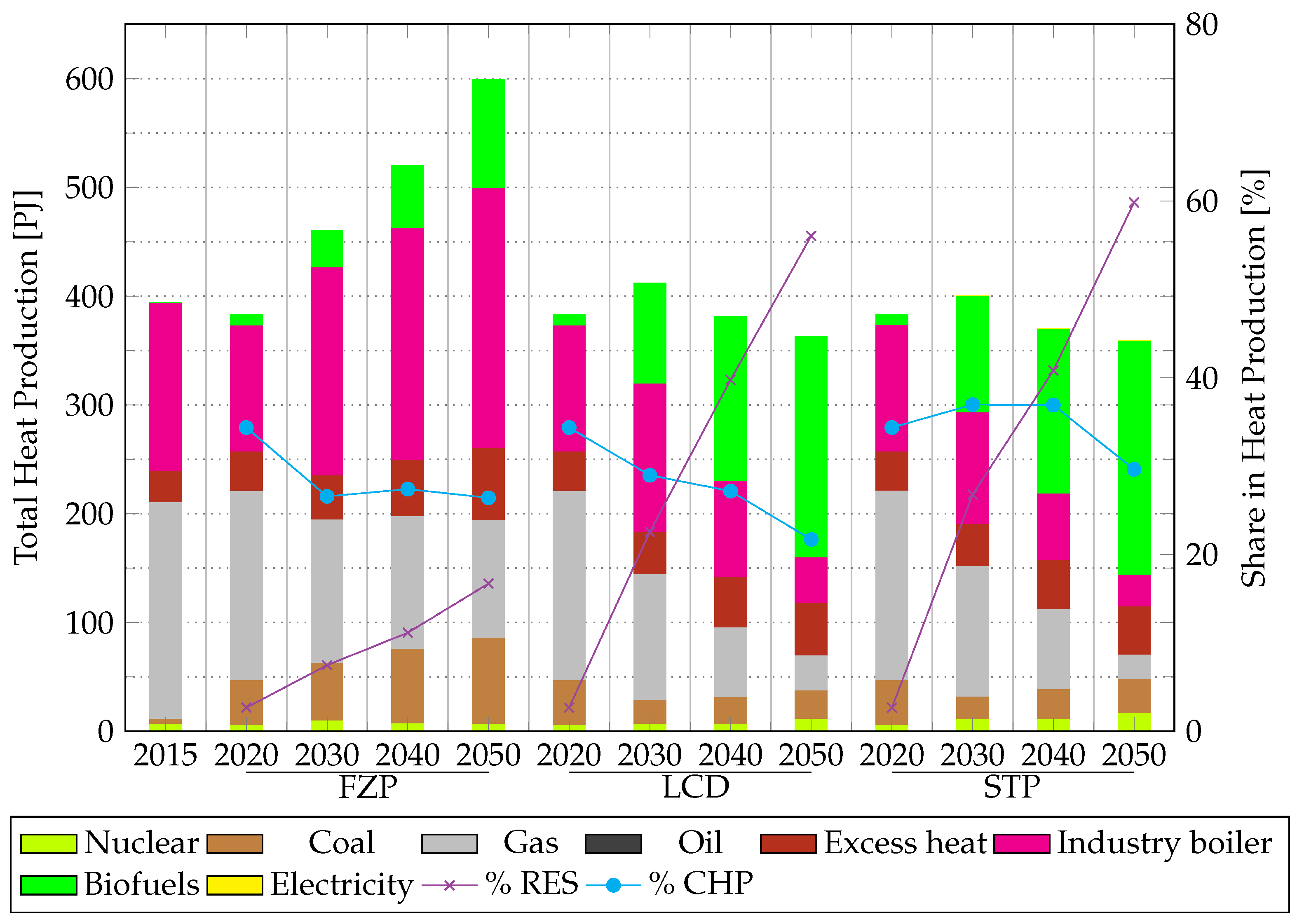 Energies 14 07731 g003