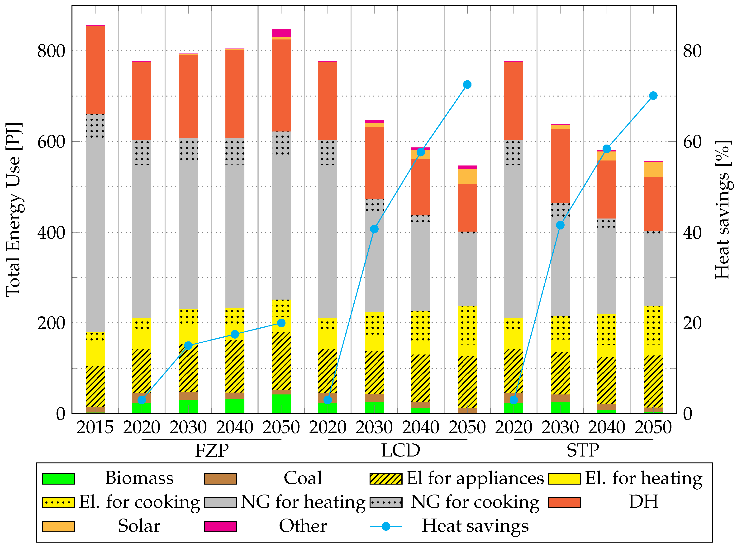 Energies 14 07731 g004