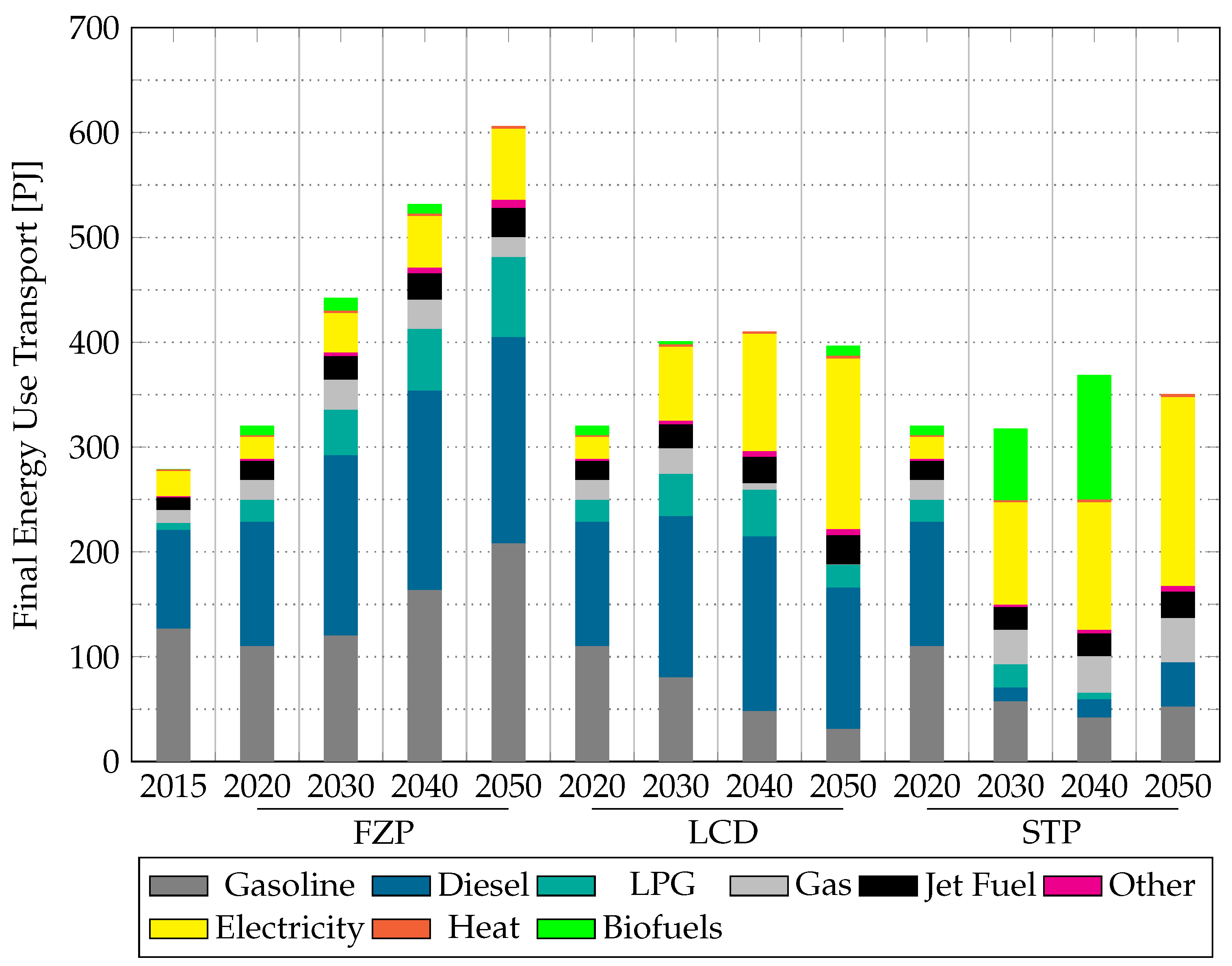 Energies 14 07731 g005