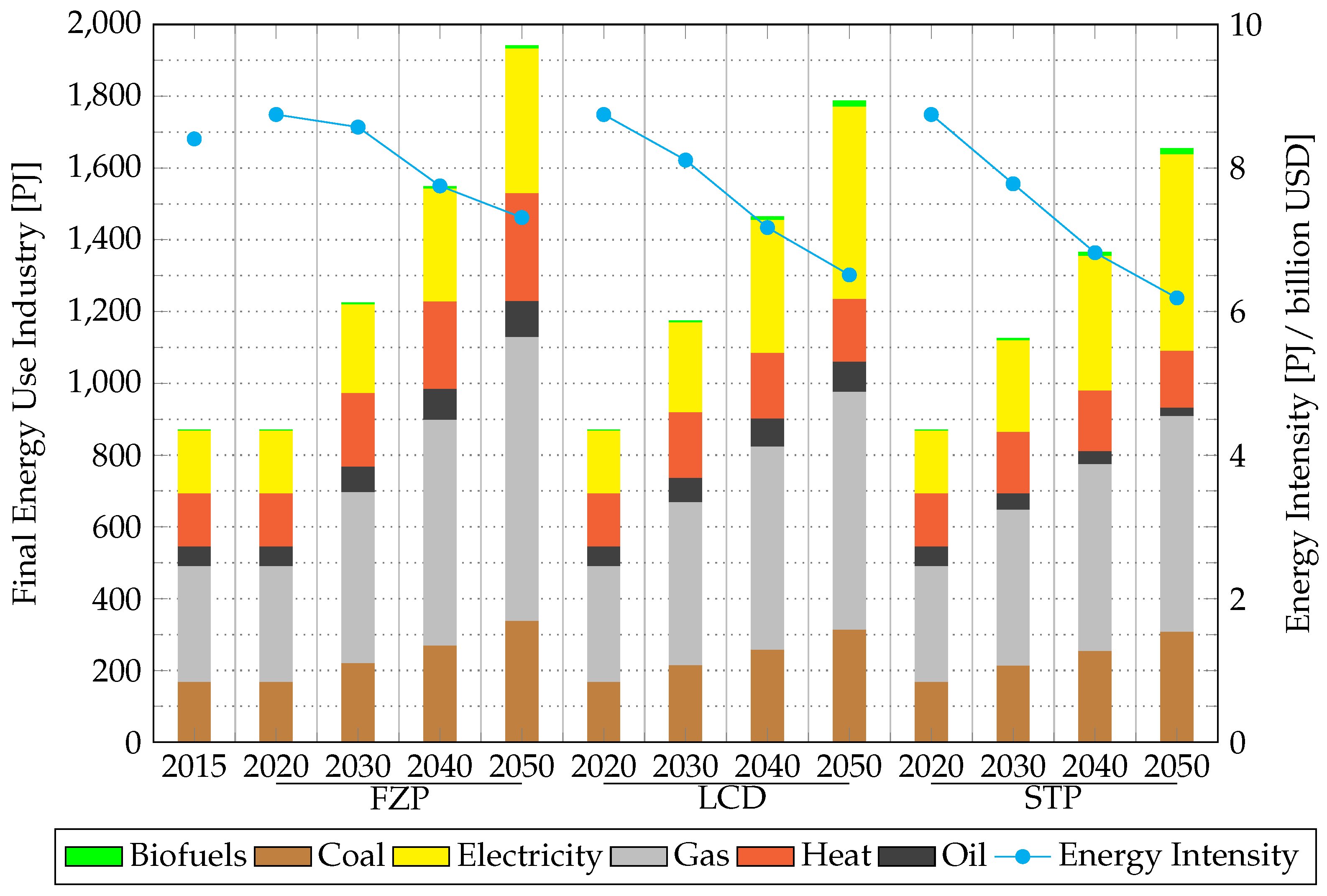 Energies 14 07731 g006