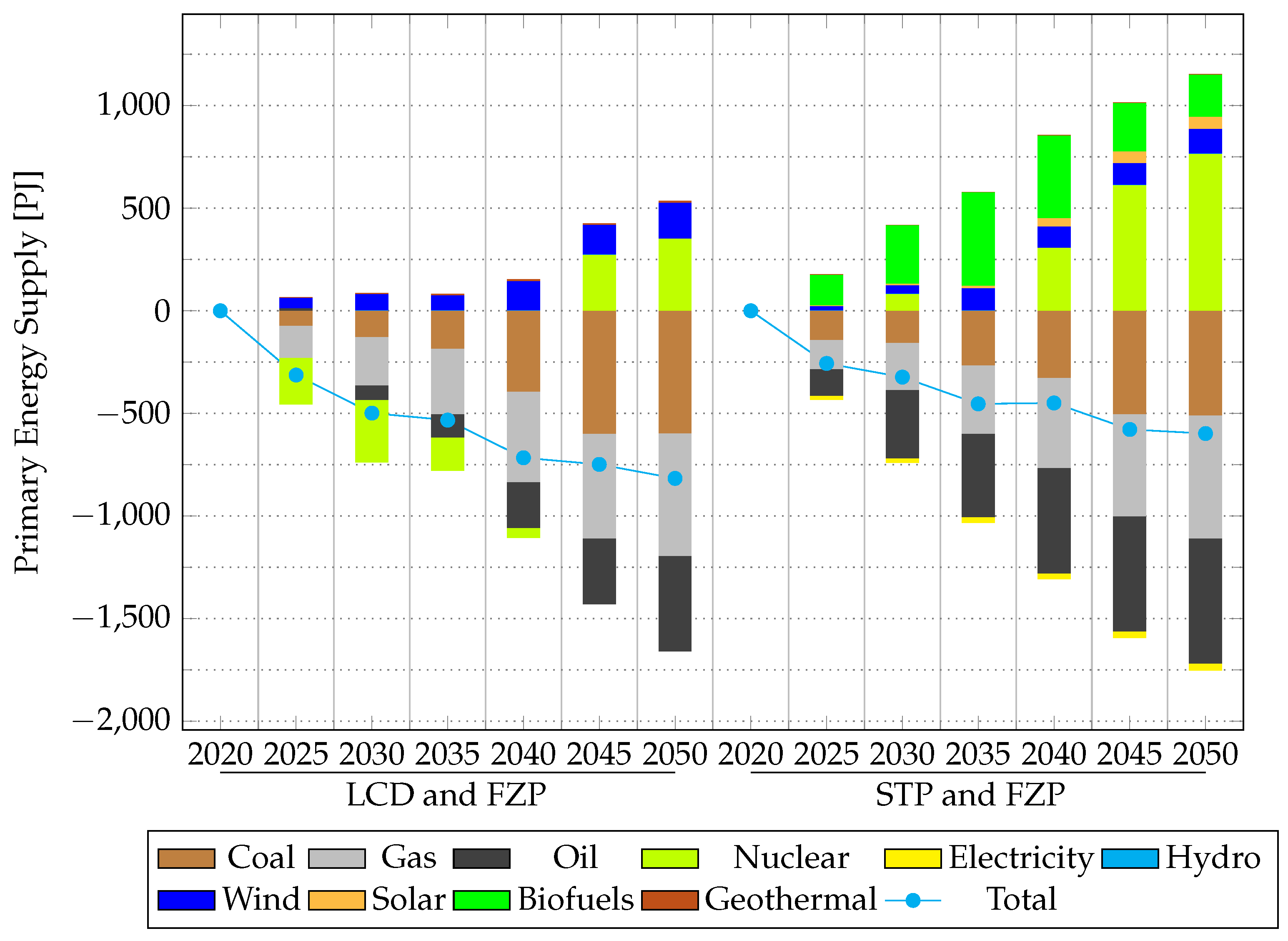 Energies 14 07731 g008