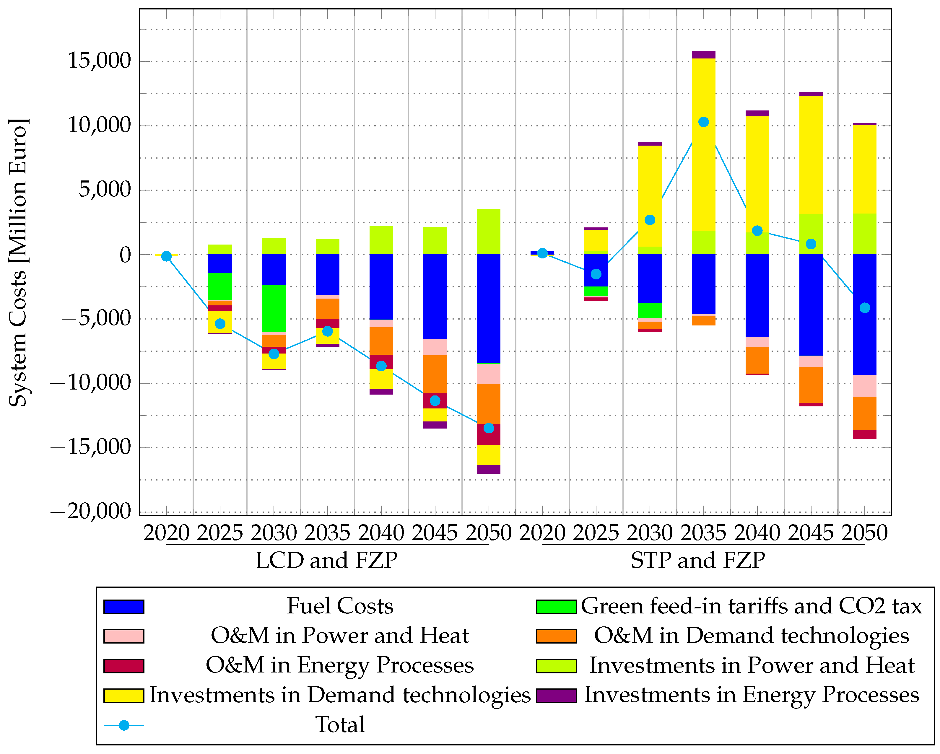 Energies 14 07731 g010