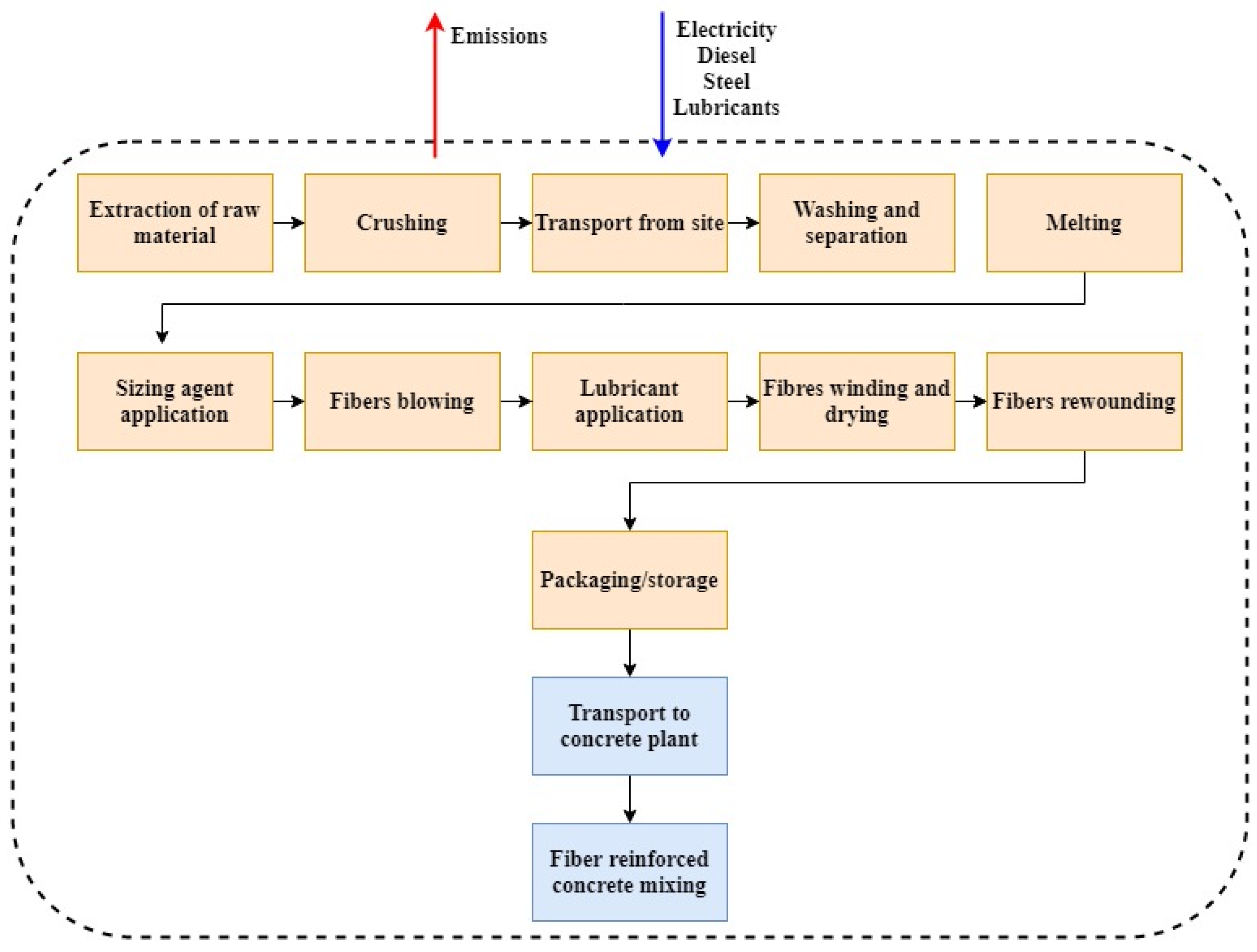 Energies 14 07736 g001