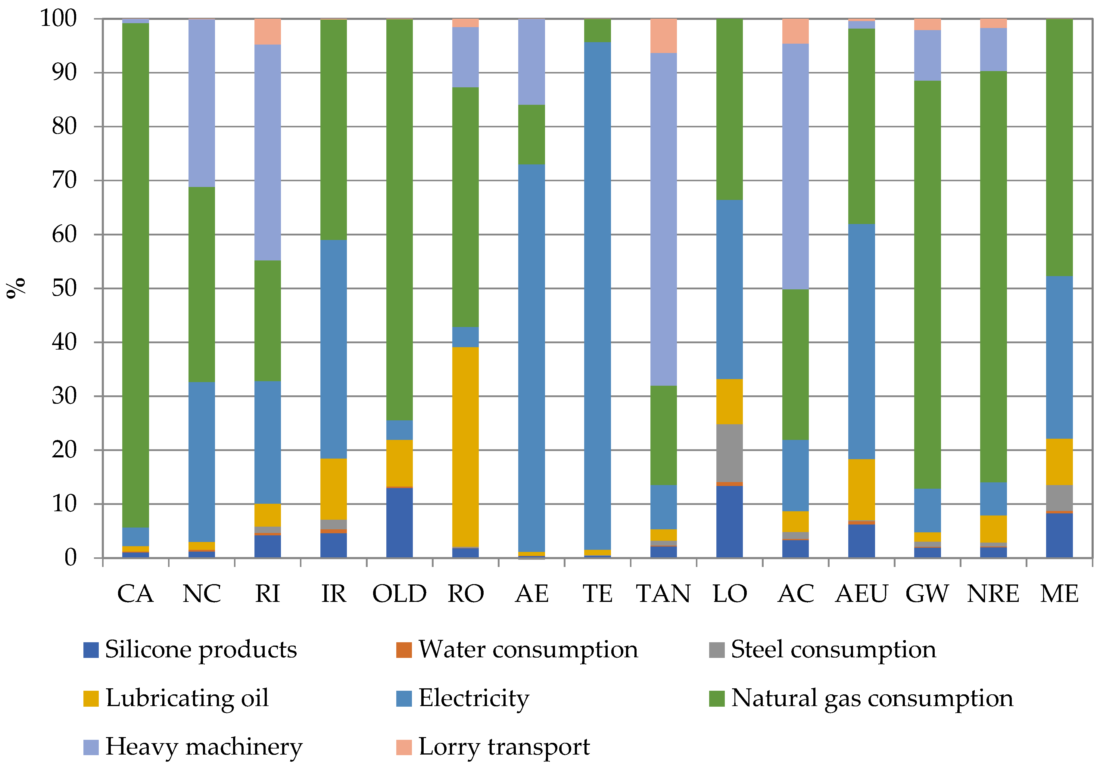 Energies 14 07736 g002