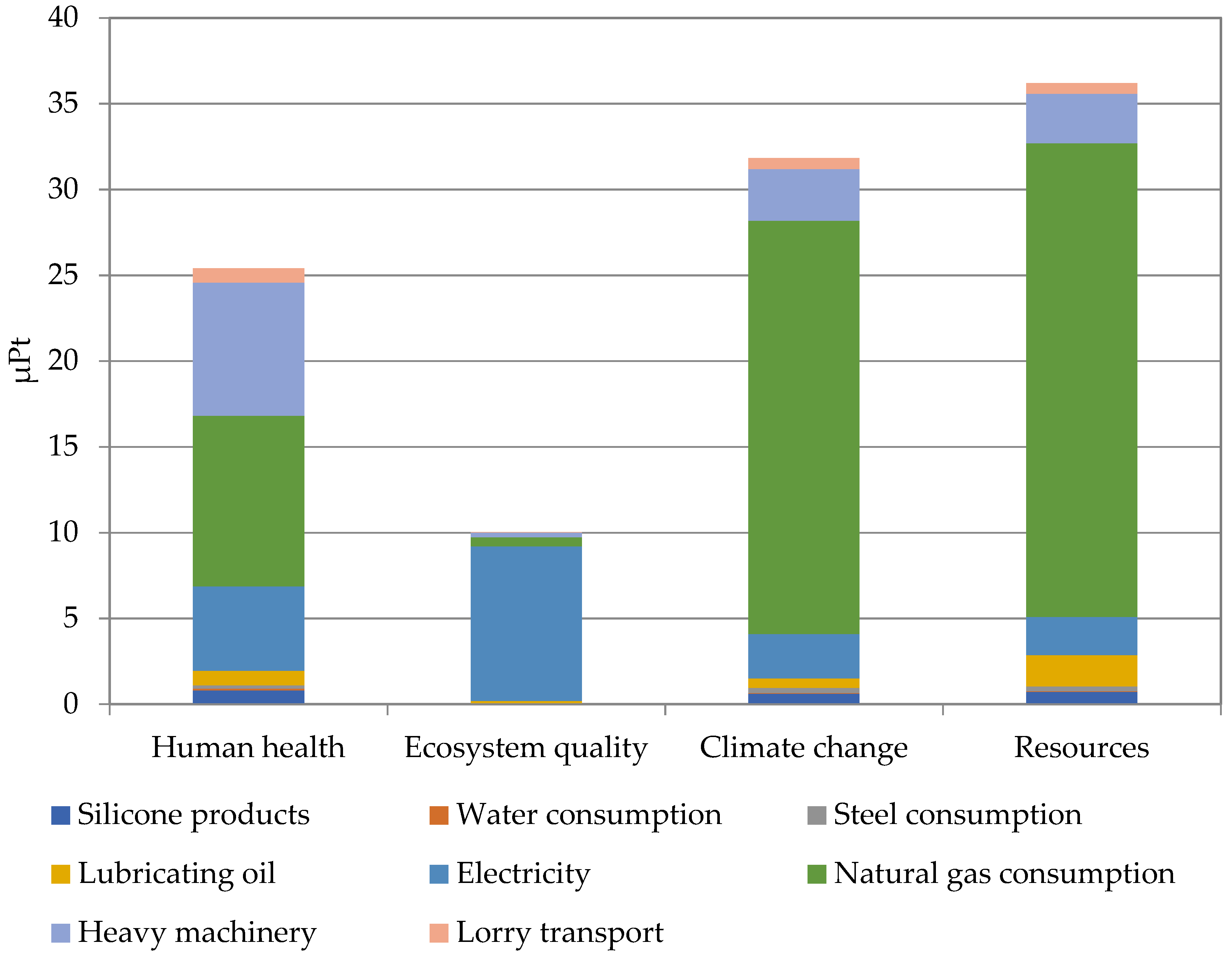 Energies 14 07736 g003