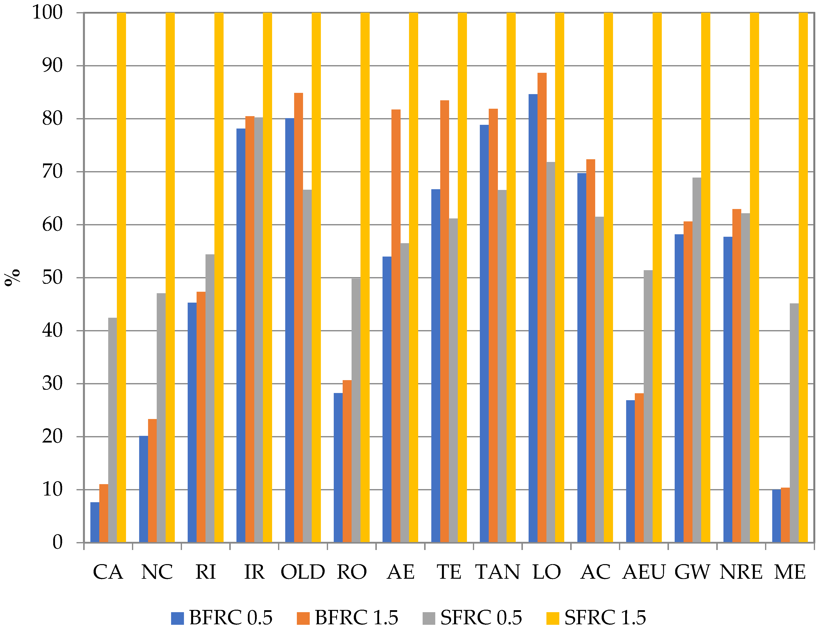 Energies 14 07736 g004