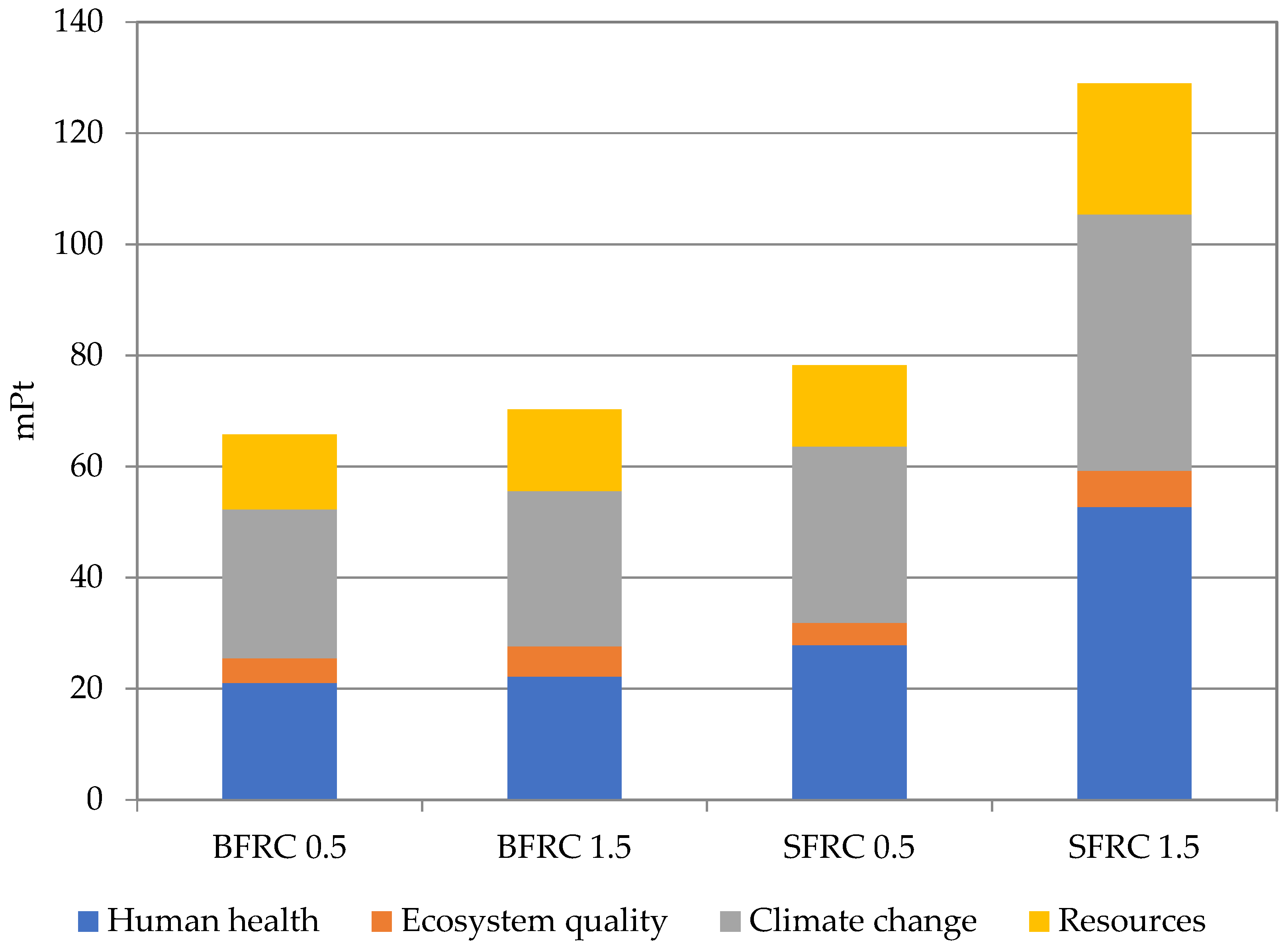 Energies 14 07736 g005