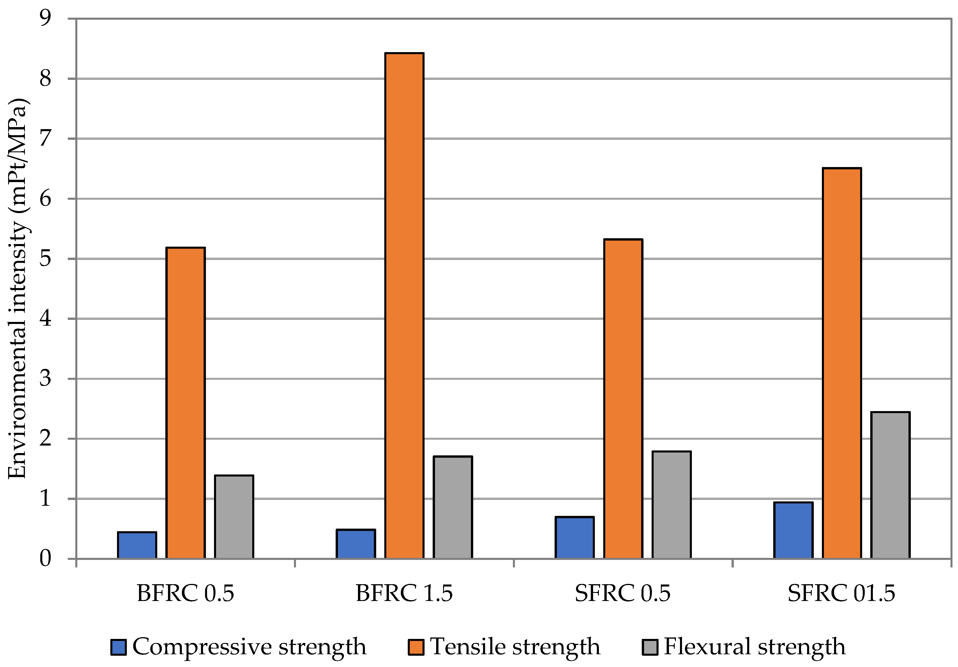 Energies 14 07736 g006