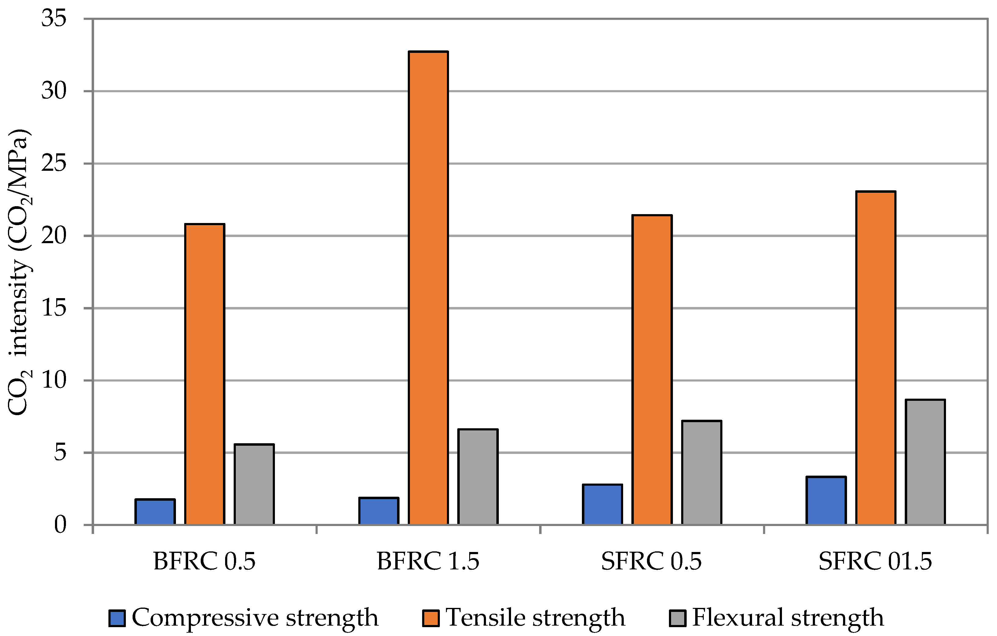Energies 14 07736 g007