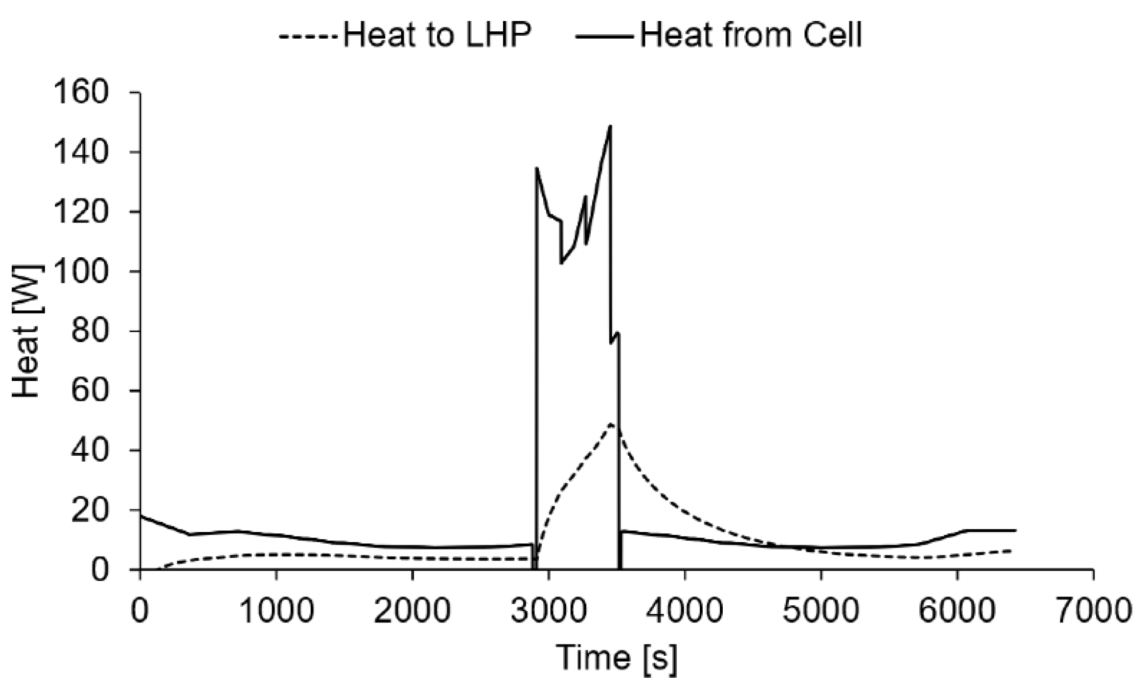 Energies 14 07738 g007