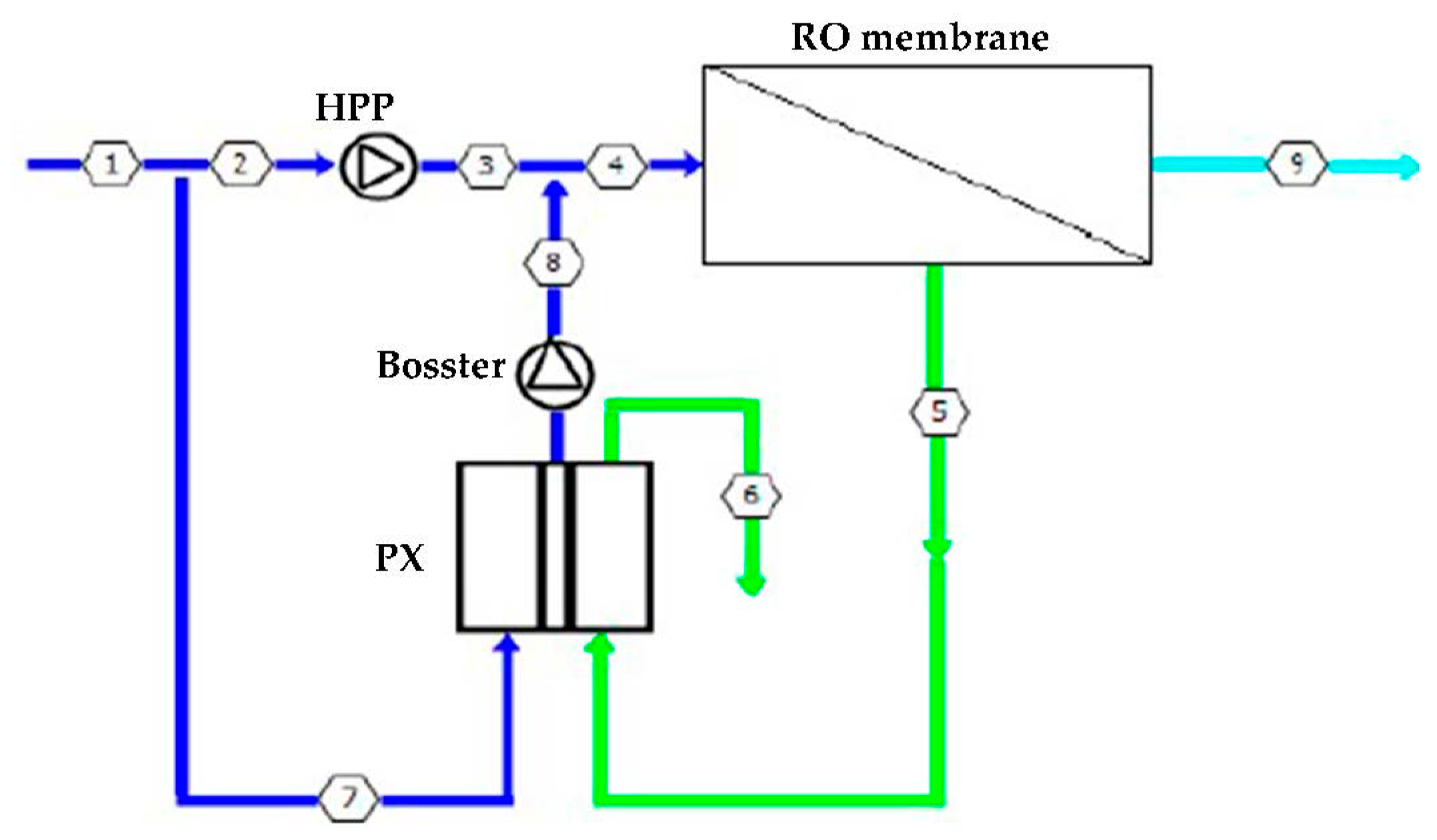 Energies 14 07739 g003