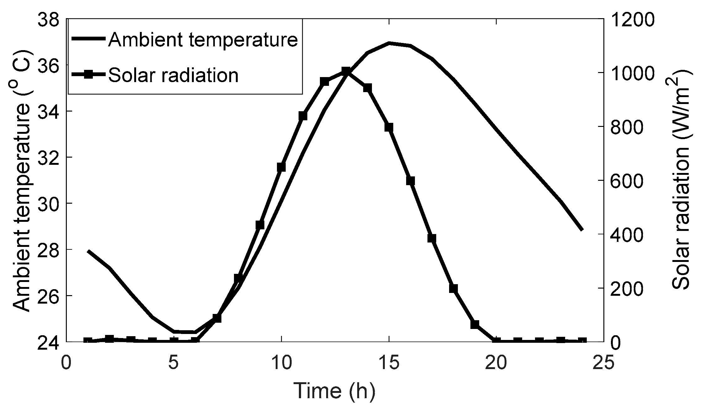 Energies 14 07739 g005