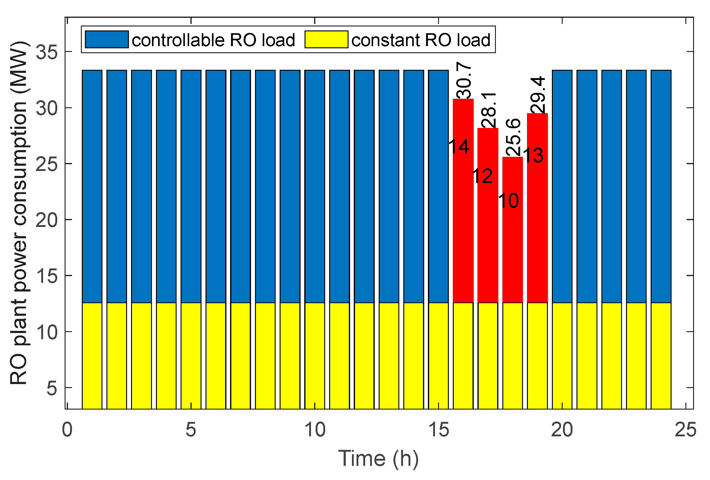 Energies 14 07739 g006