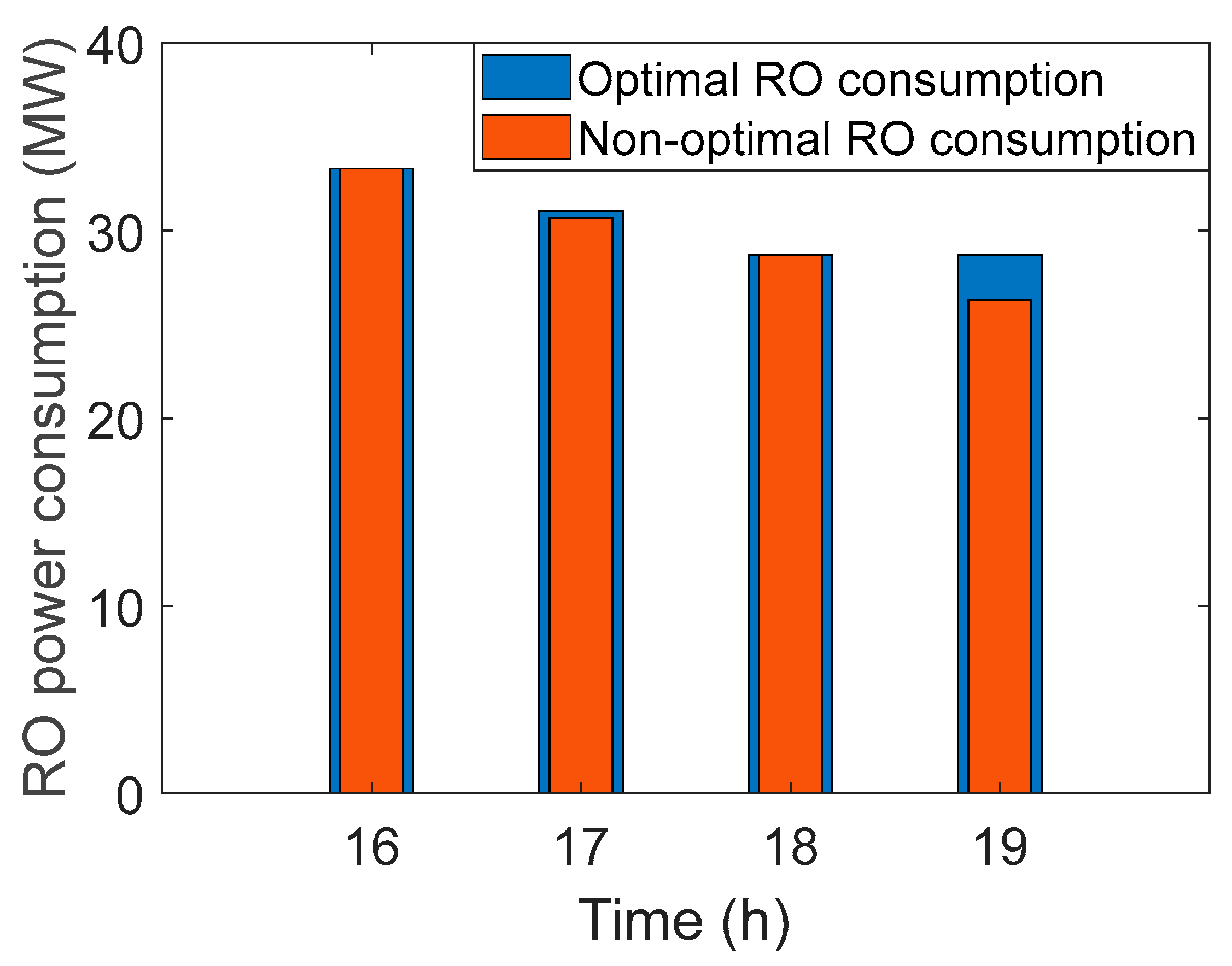 Energies 14 07739 g012