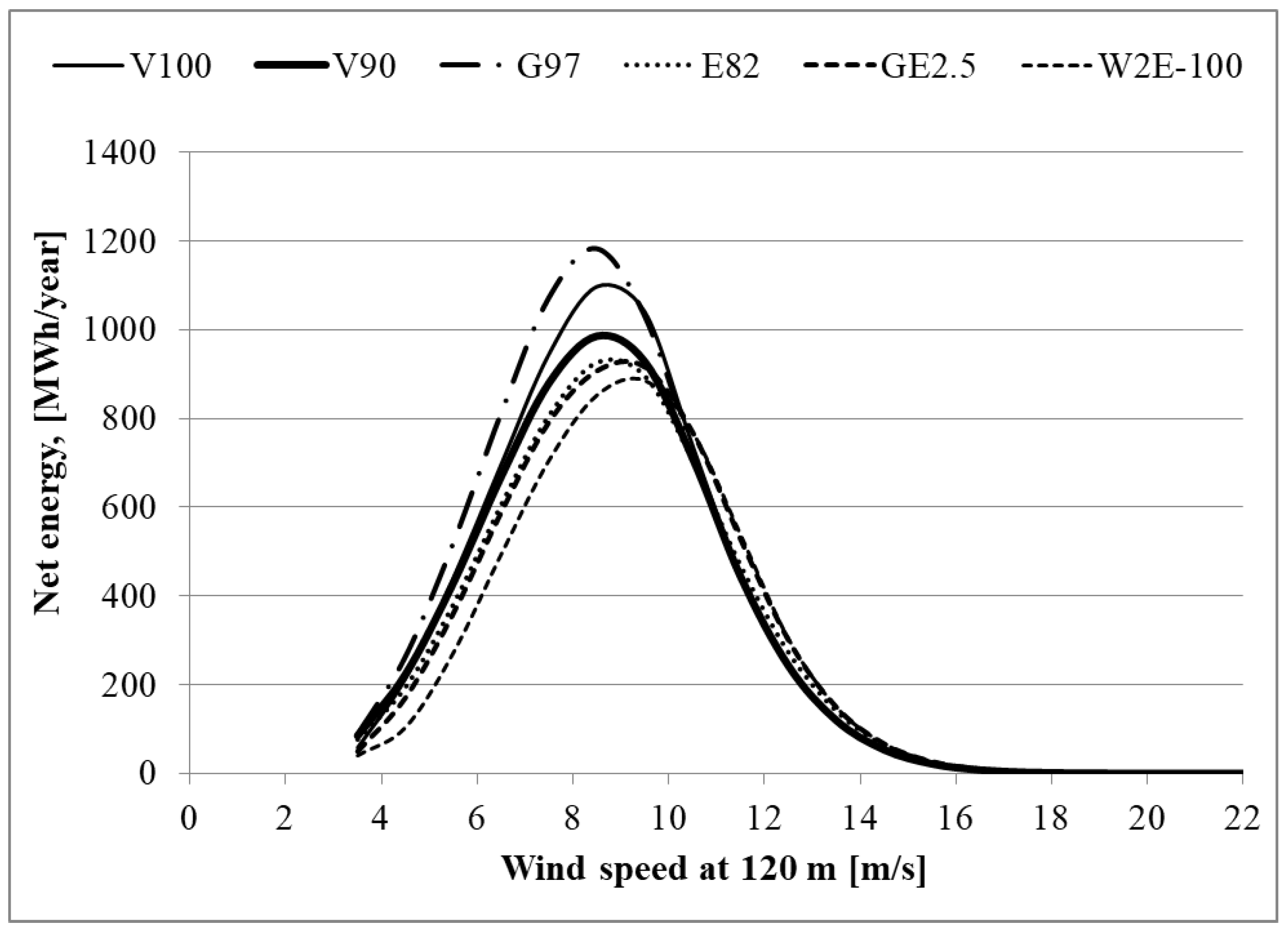 Energies 14 07740 g006