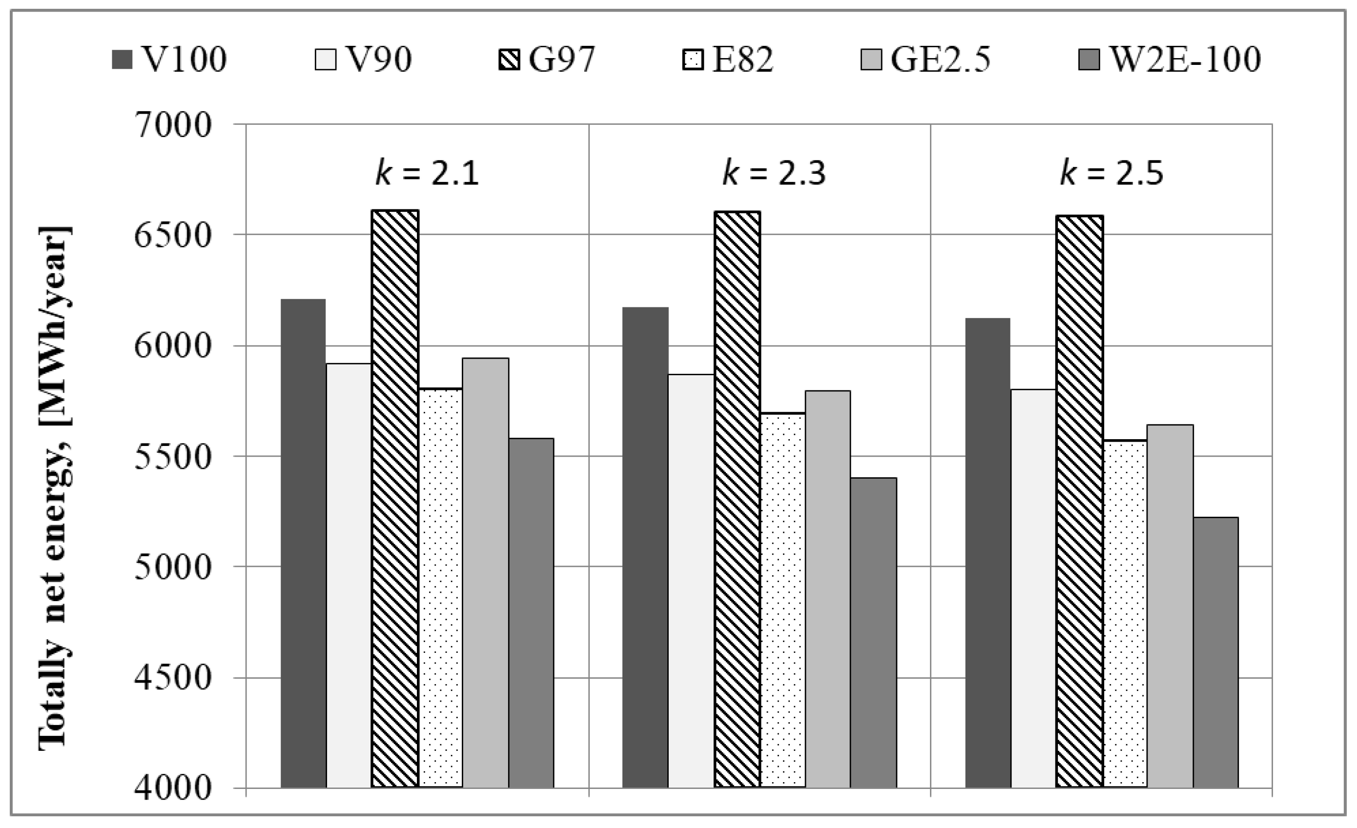 Energies 14 07740 g010