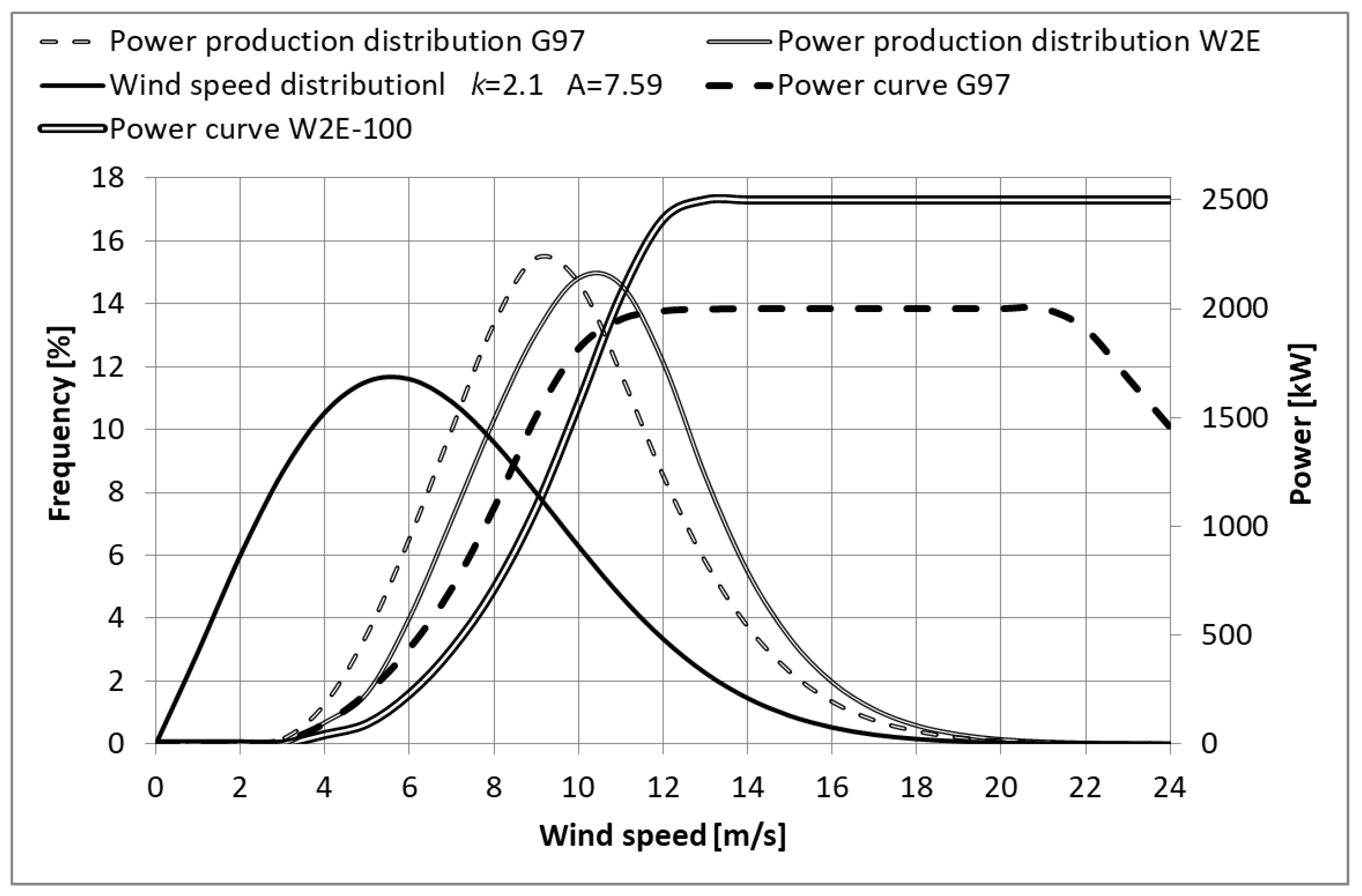Energies 14 07740 g013