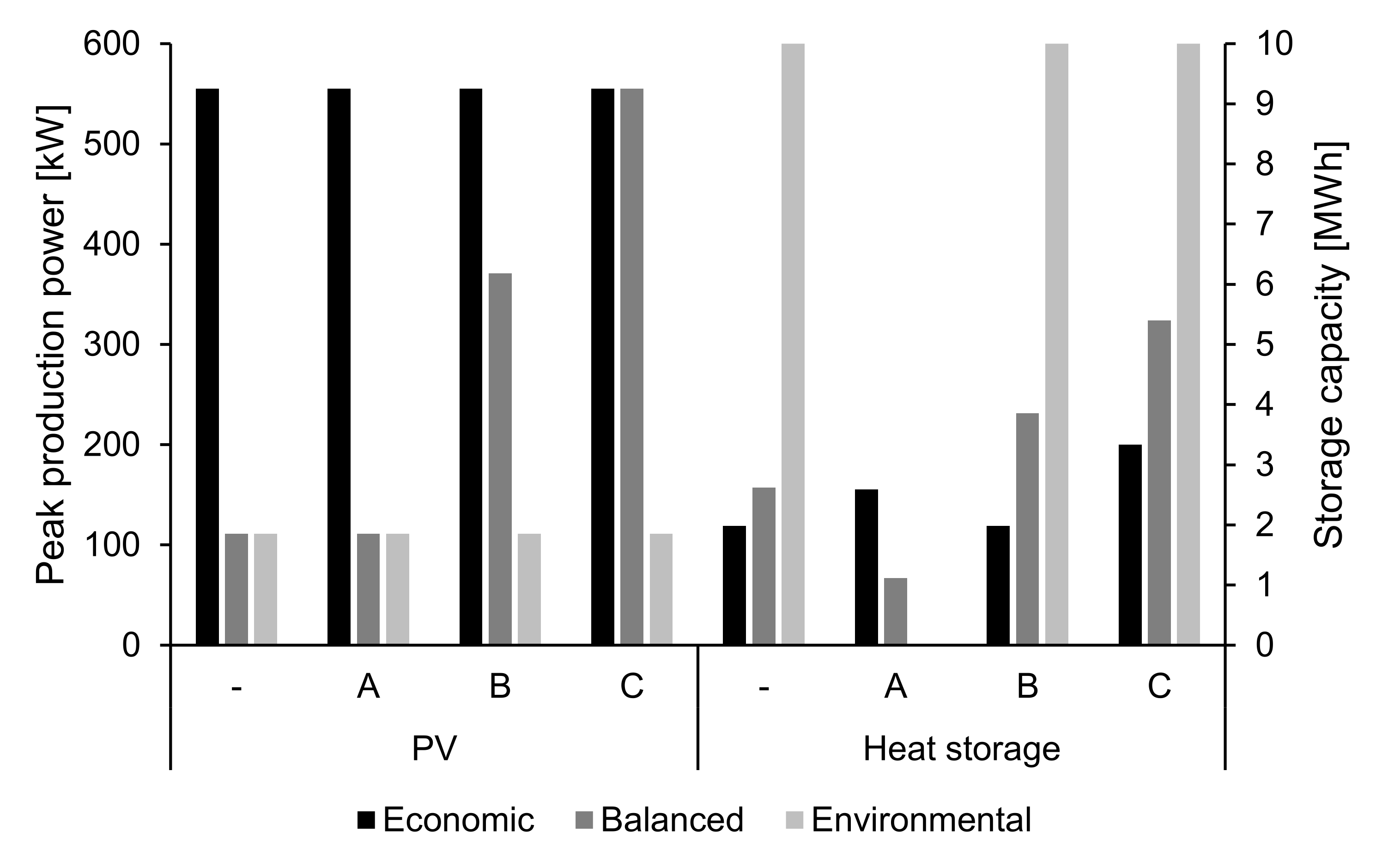 Energies 14 07742 g003
