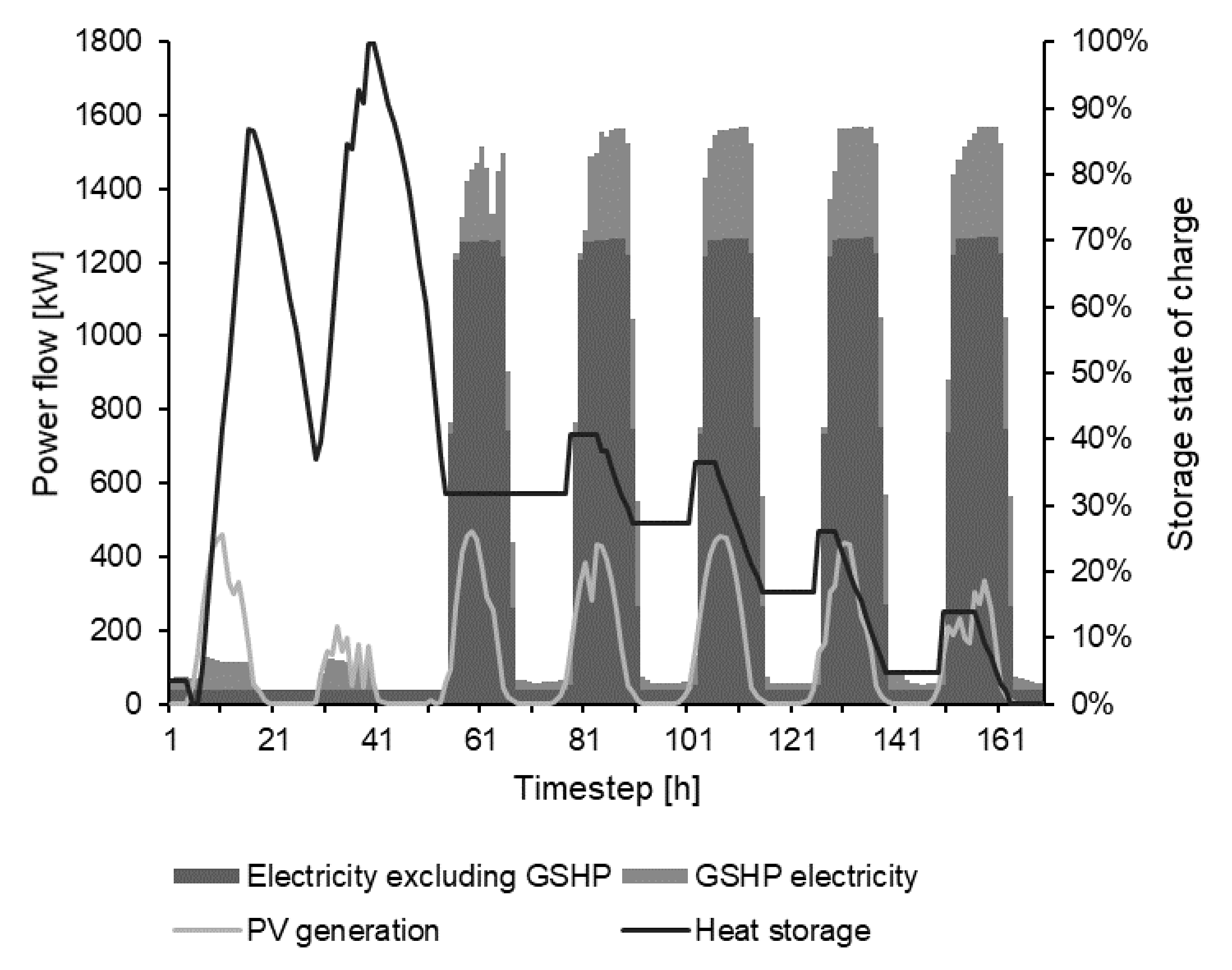 Energies 14 07742 g004