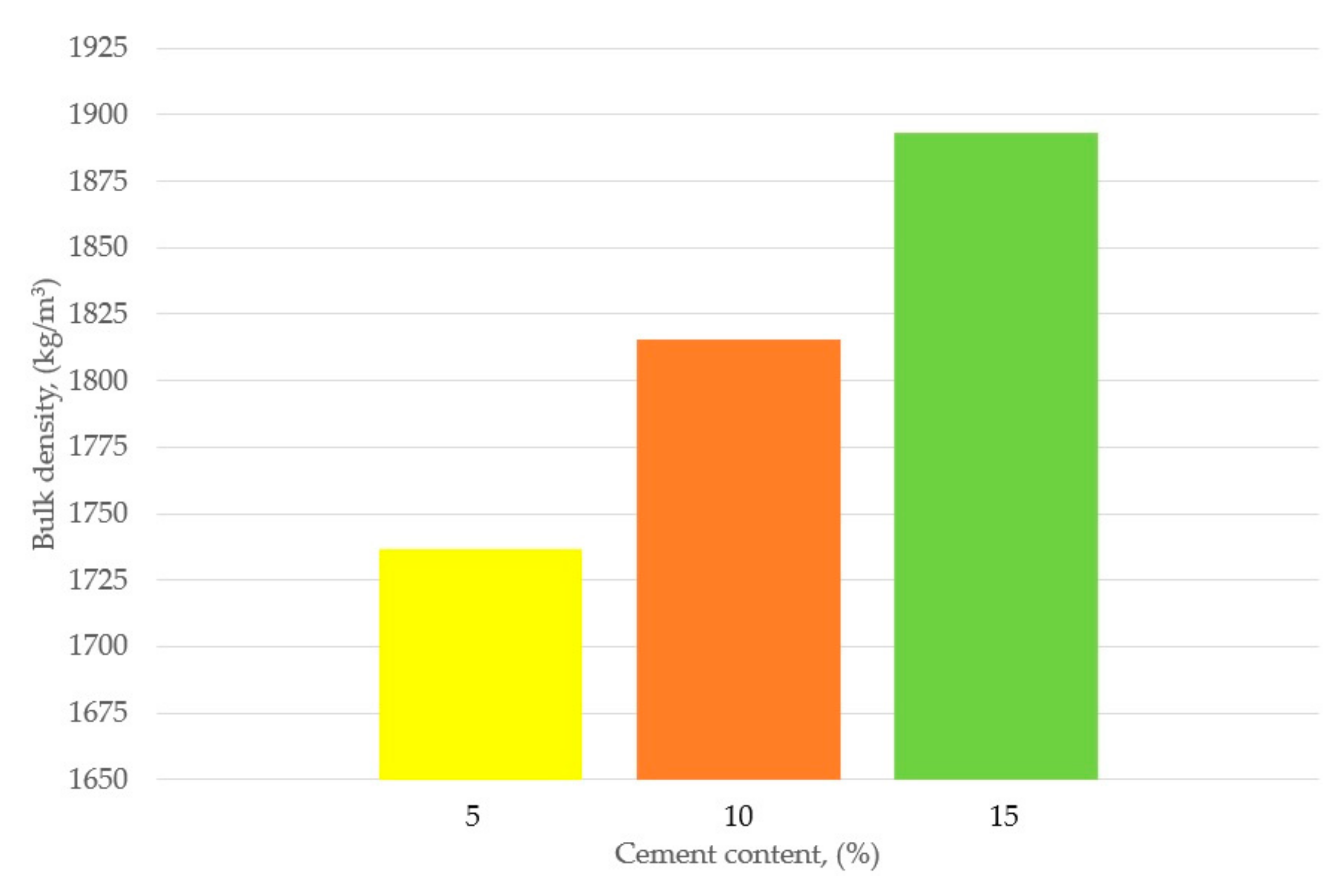 Energies 14 07750 g002