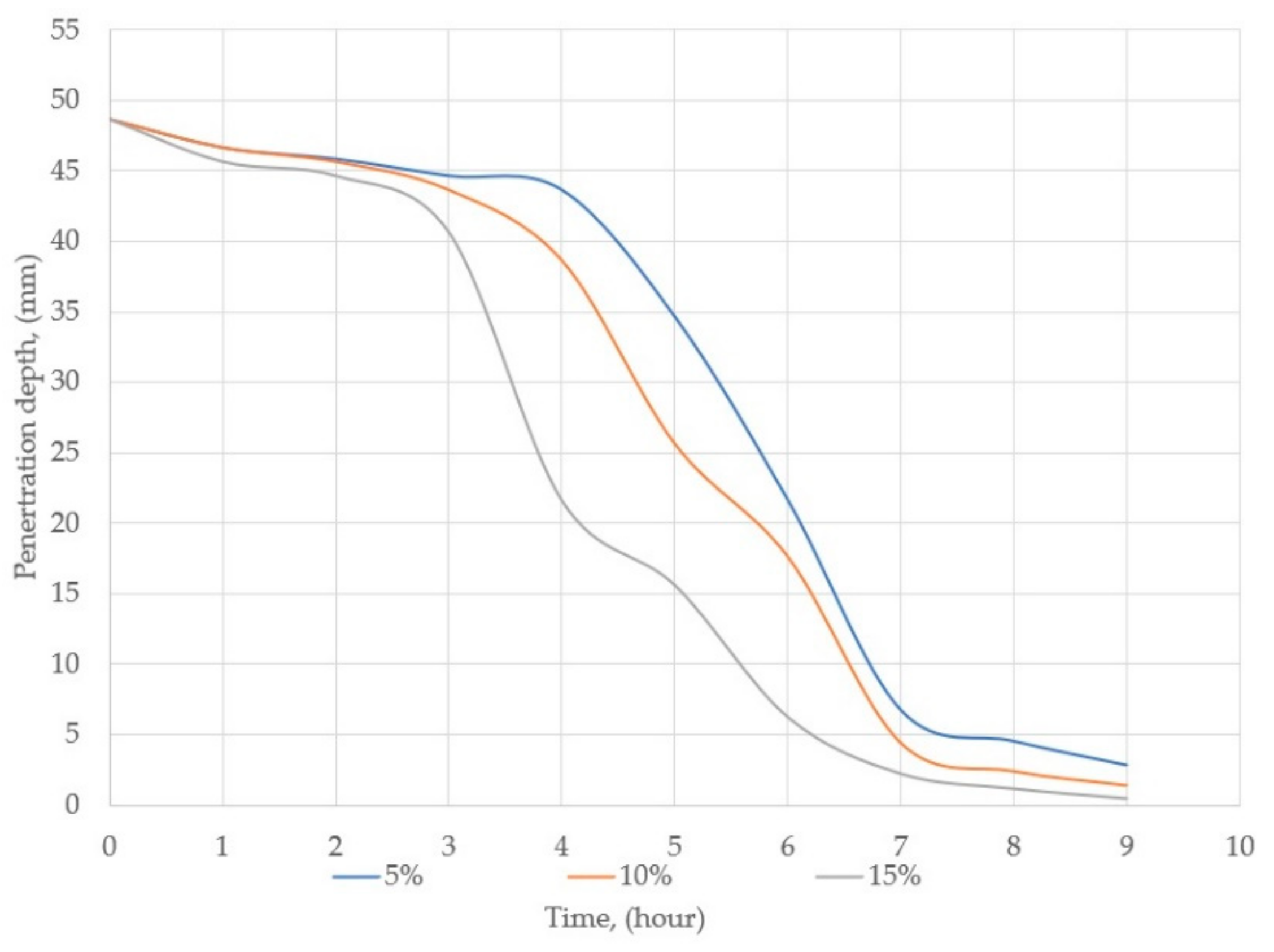 Energies 14 07750 g004