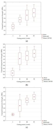 Energies 14 07750 g007 550