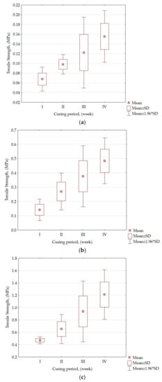 Energies 14 07750 g008 550