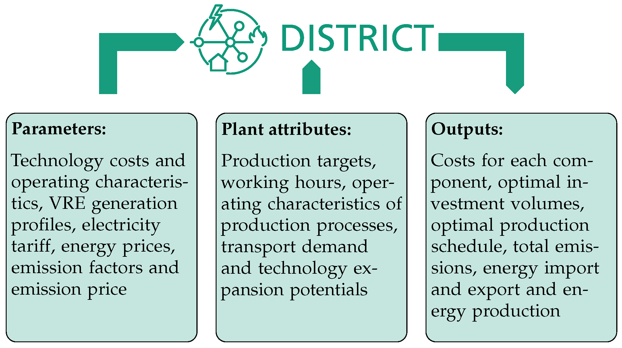 Energies 14 07753 g001