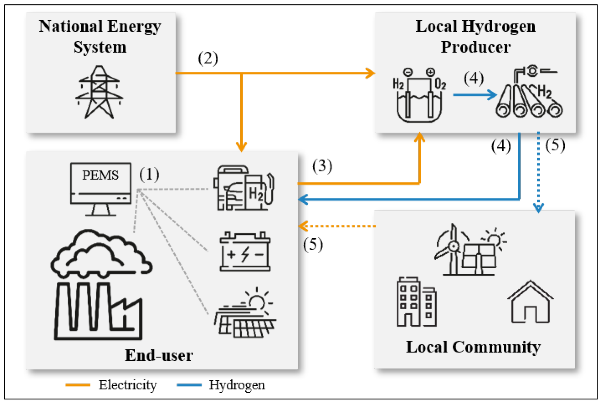Energies 14 07753 g004