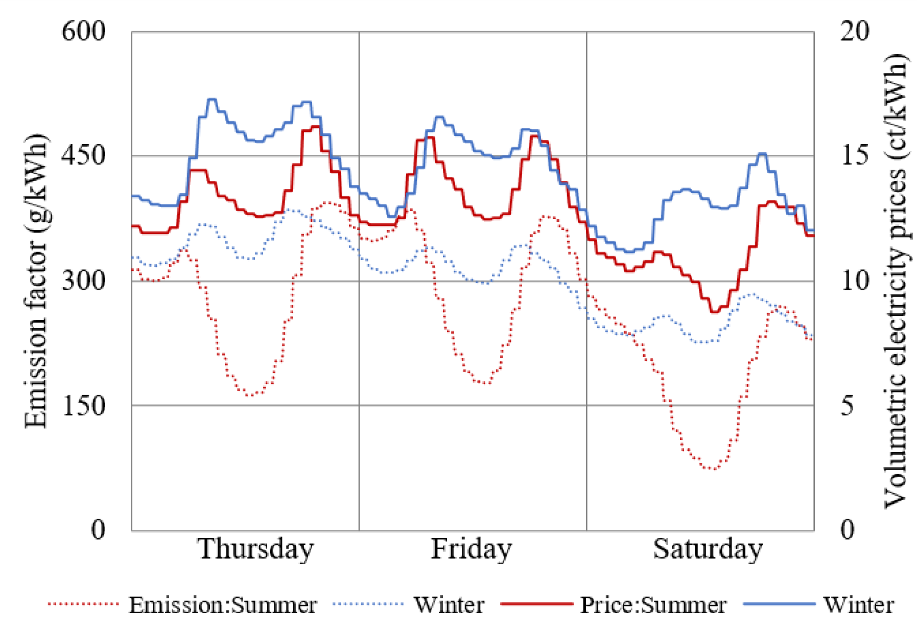 Energies 14 07753 g005