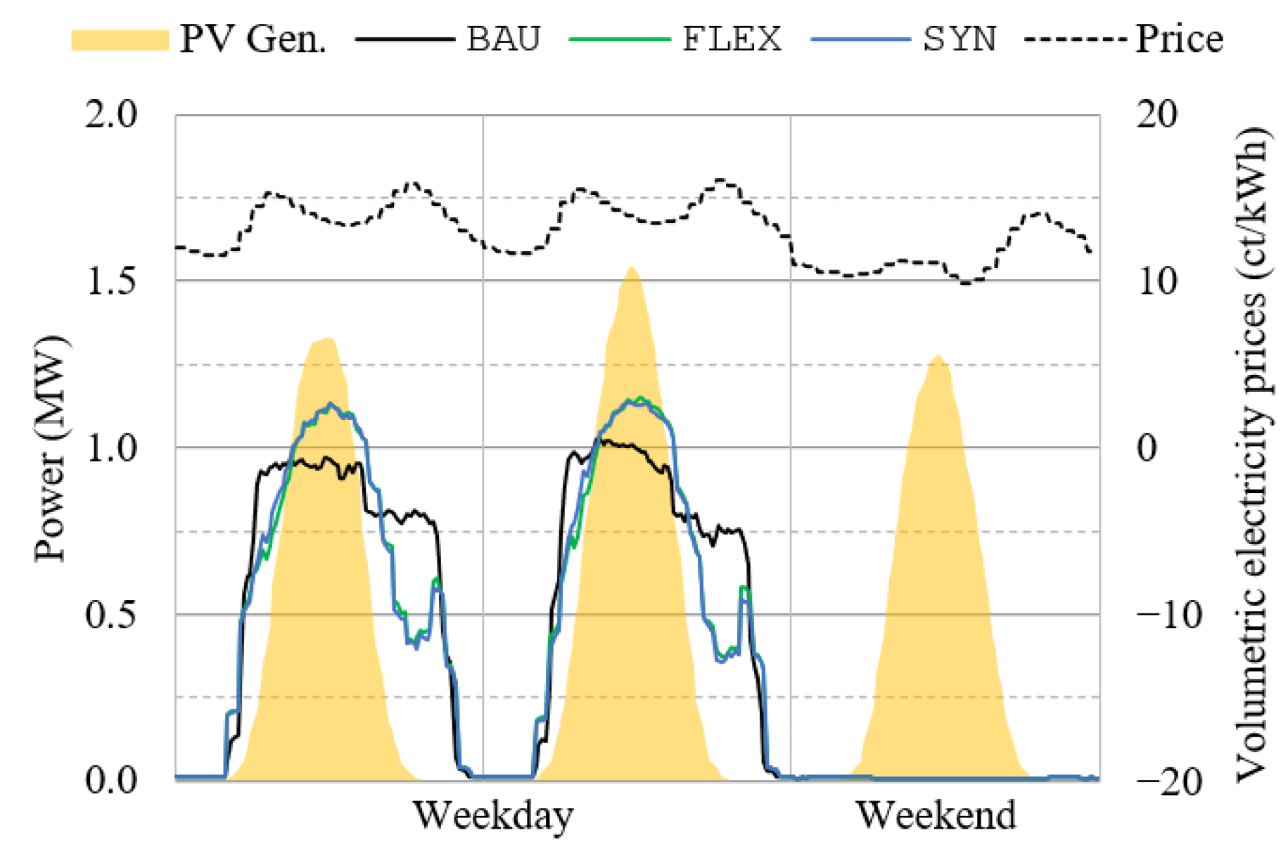 Energies 14 07753 g007