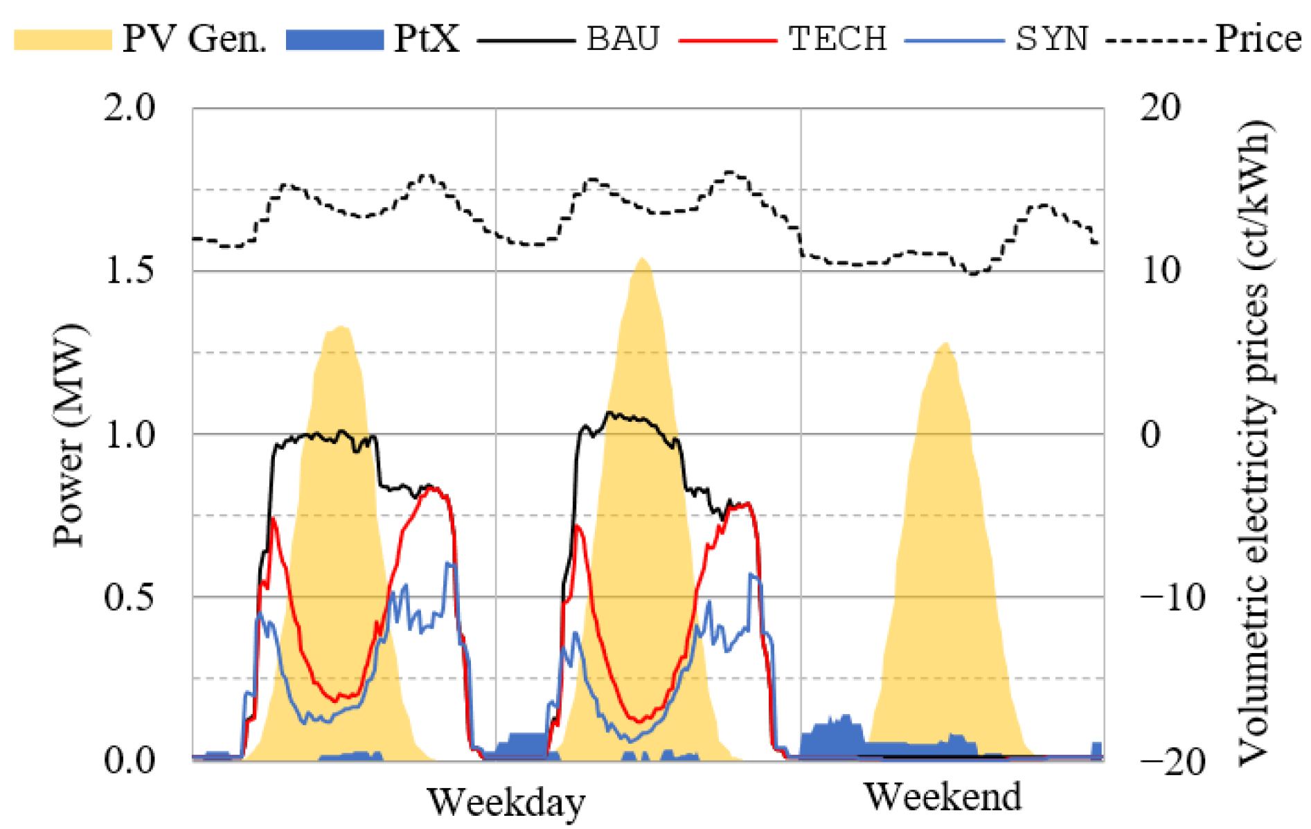 Energies 14 07753 g008